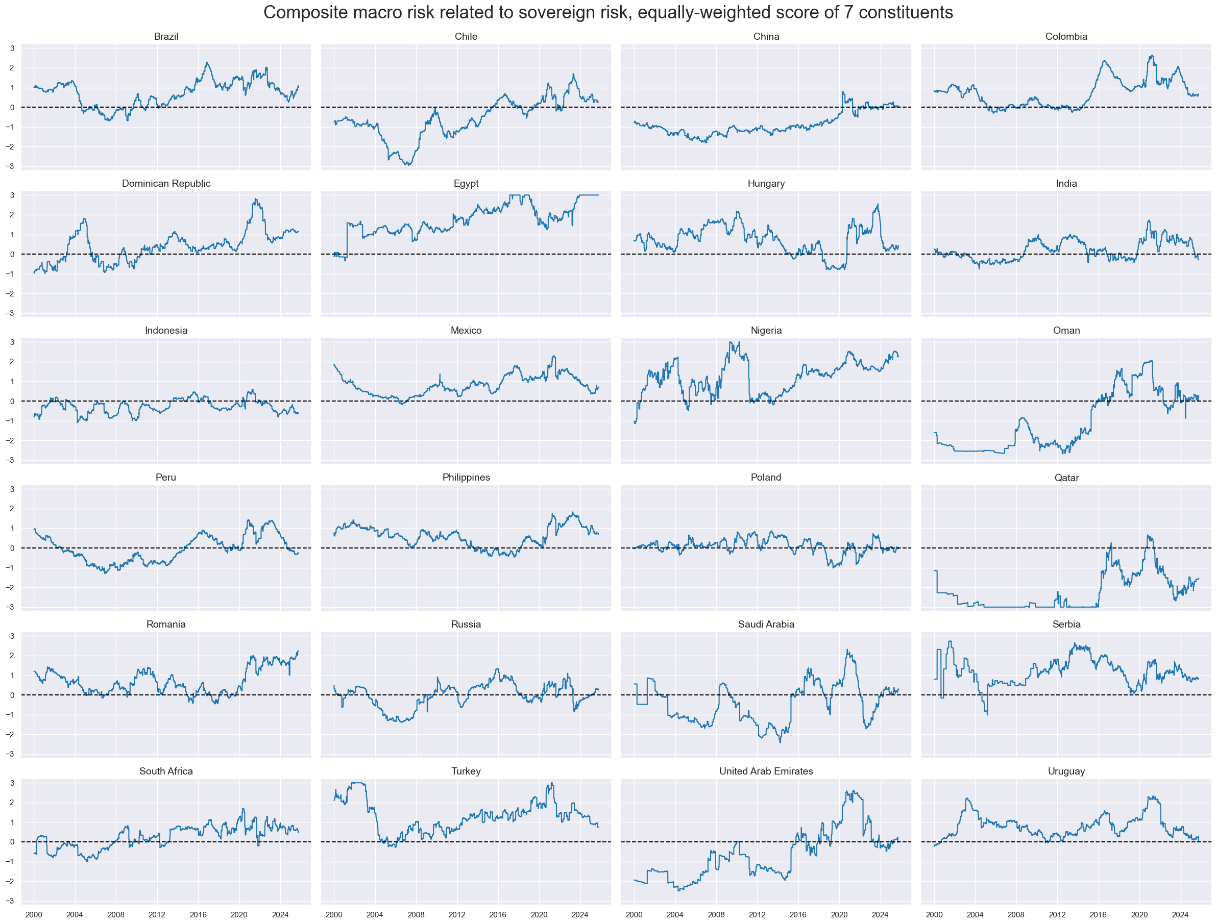 https://macrosynergy.com/notebooks.build/trading-factors/estimating-em-sovereign-risk-premia/_images/4109f298bd3592296ce79aae2e2a231f7501c2edad76a05271b24747ae55e398.png