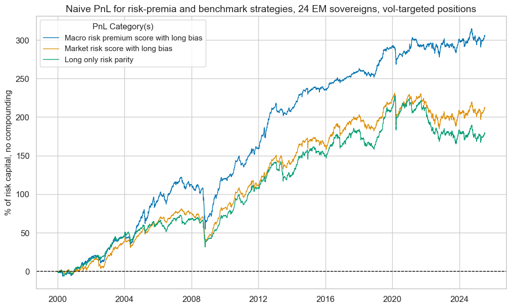 https://macrosynergy.com/notebooks.build/trading-factors/estimating-em-sovereign-risk-premia/_images/42f7b08d5aba32a7d6268bc24b77a3fa1fa150193a9fc321208f0caacffa8be6.png