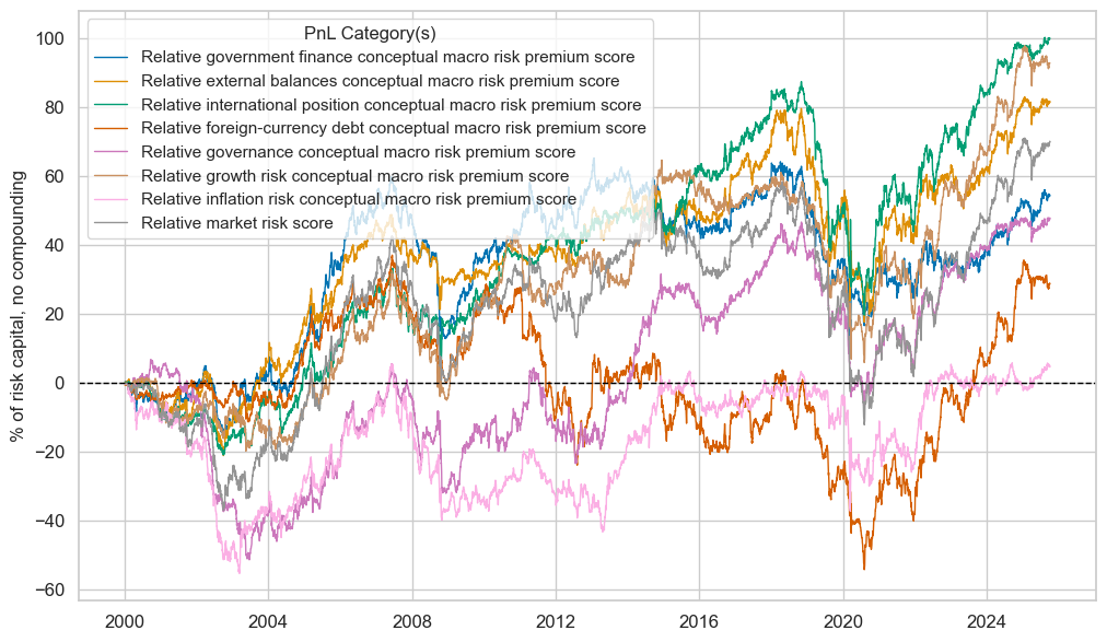 https://macrosynergy.com/notebooks.build/trading-factors/estimating-em-sovereign-risk-premia/_images/49630e5d7ee445380874717e37f87928ddd9fedf143ef848b2a3cc31bc3258a9.png