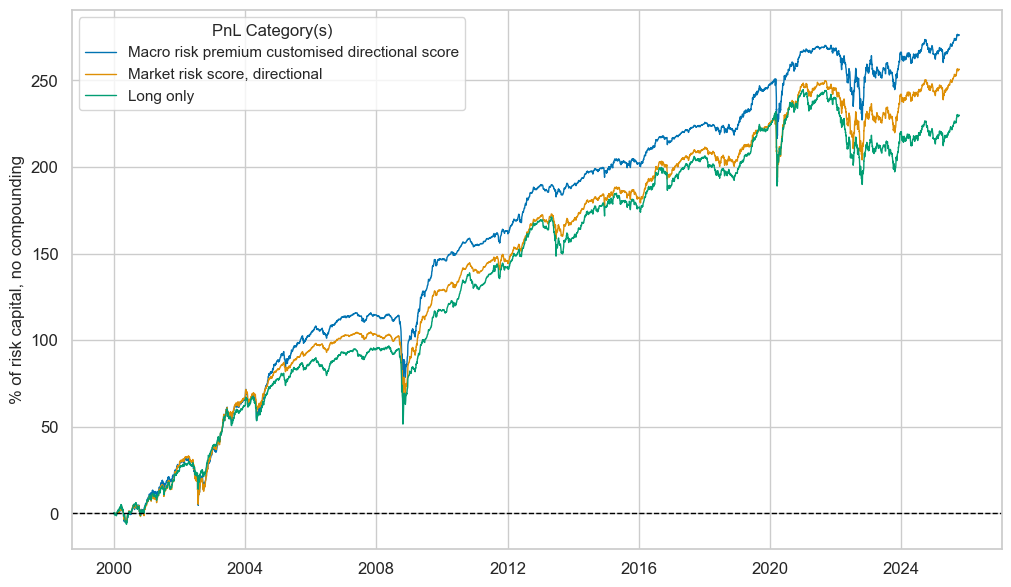 https://macrosynergy.com/notebooks.build/trading-factors/estimating-em-sovereign-risk-premia/_images/528ff4813e584a42108666ebbe4fbcc2bed6f2c364729e76e3eb42371a9b53d4.png