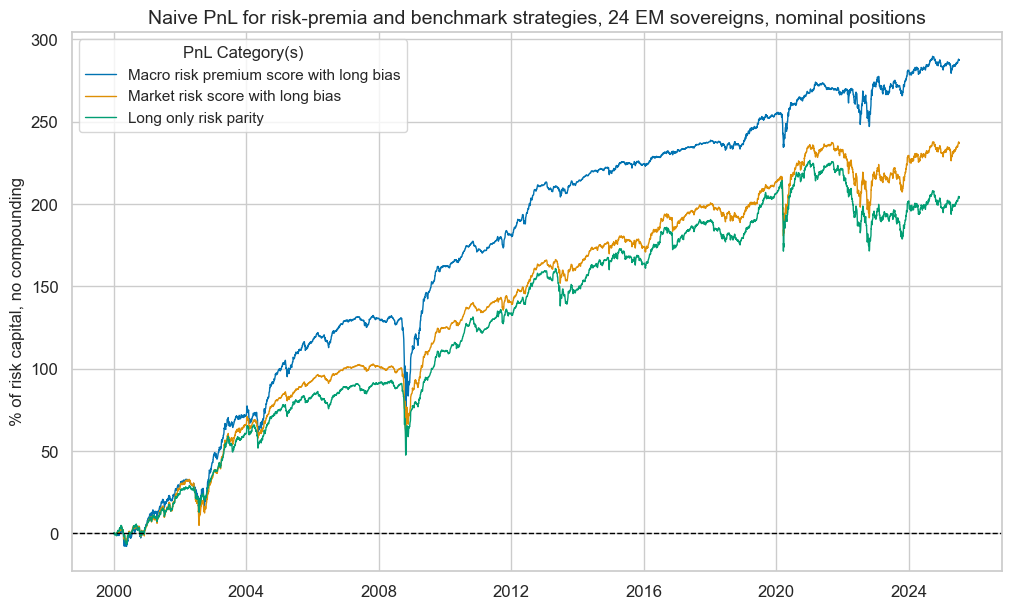 https://macrosynergy.com/notebooks.build/trading-factors/estimating-em-sovereign-risk-premia/_images/59530522e9c9868e5b95cfc9c7a6a09cda329a052c301ca3c3ffc89034687540.png