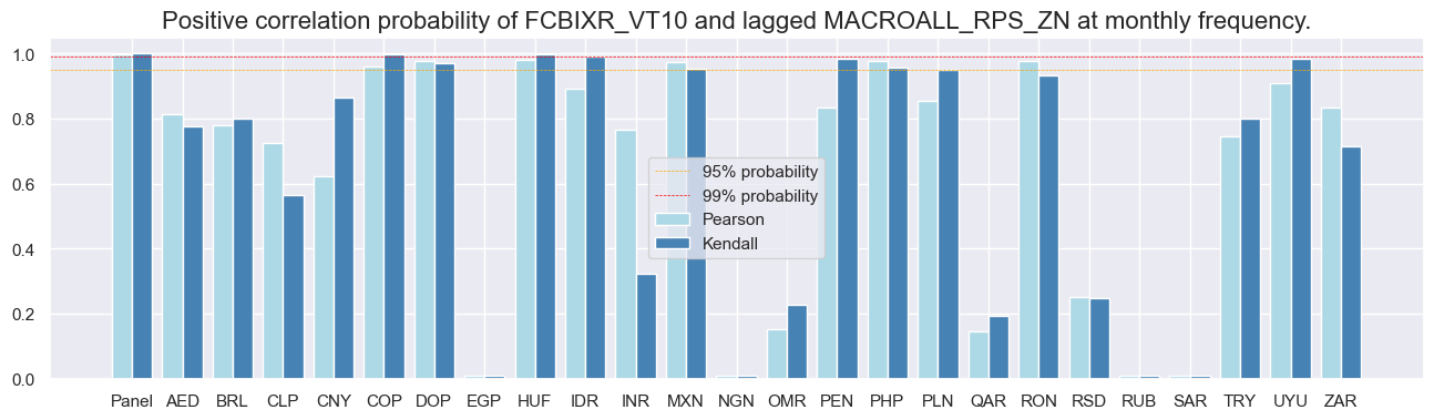 https://macrosynergy.com/notebooks.build/trading-factors/estimating-em-sovereign-risk-premia/_images/5b338e29555e298c90472a1d7b00b8d1208b4e15fa112464a47a12f04bd8f79e.png