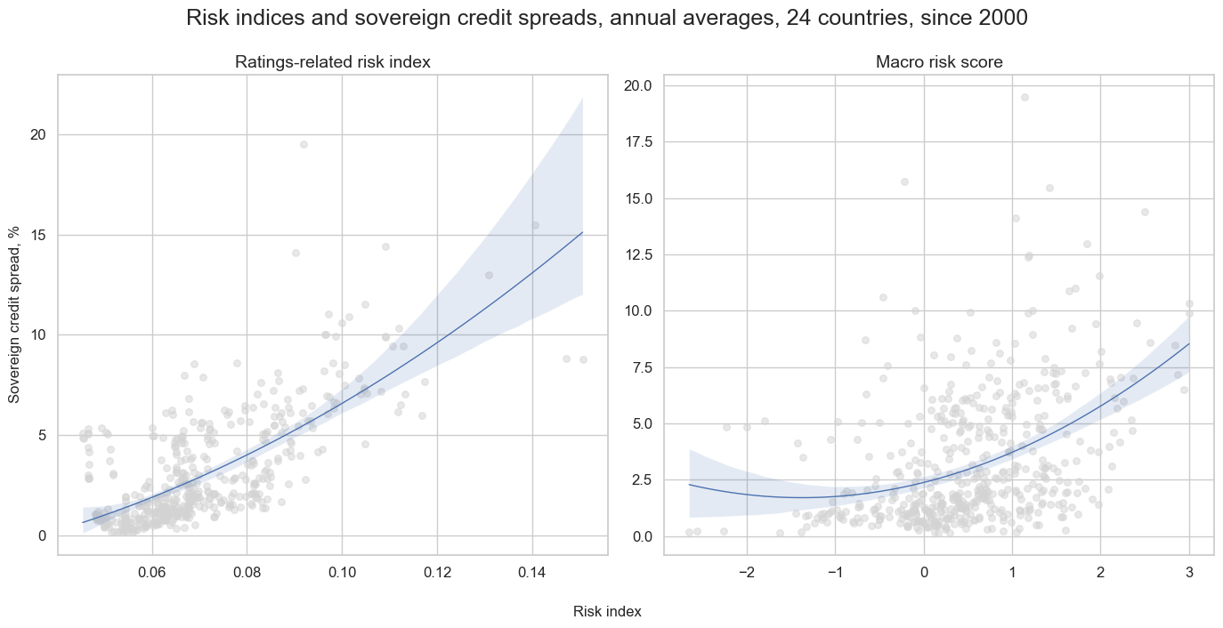 https://macrosynergy.com/notebooks.build/trading-factors/estimating-em-sovereign-risk-premia/_images/5ca58cd7589ca559c5d40a14bd1cf294f8137879c99b55e4c3921f8be1faa741.png