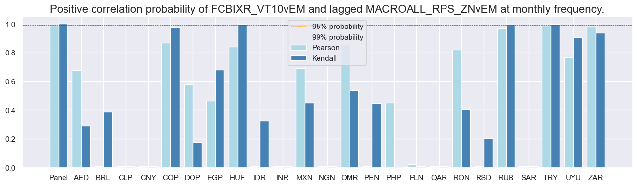 https://macrosynergy.com/notebooks.build/trading-factors/estimating-em-sovereign-risk-premia/_images/60312604c0e29aaee6e3c35aa43b18b0e1f4cb35704491eddeb93cf3d2566ae3.png