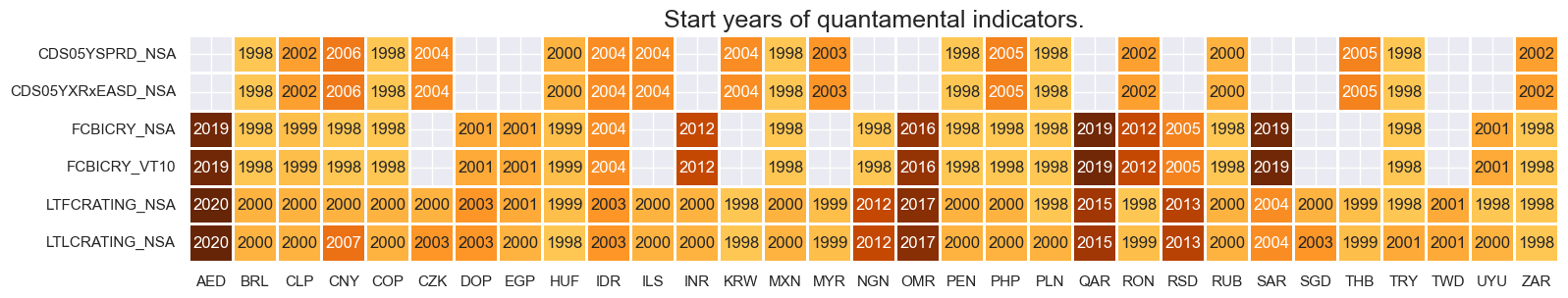 https://macrosynergy.com/notebooks.build/trading-factors/estimating-em-sovereign-risk-premia/_images/610b53b4badeed799c33a4e023a5cfcb46c708a126869c9615888451ef6a8e63.png