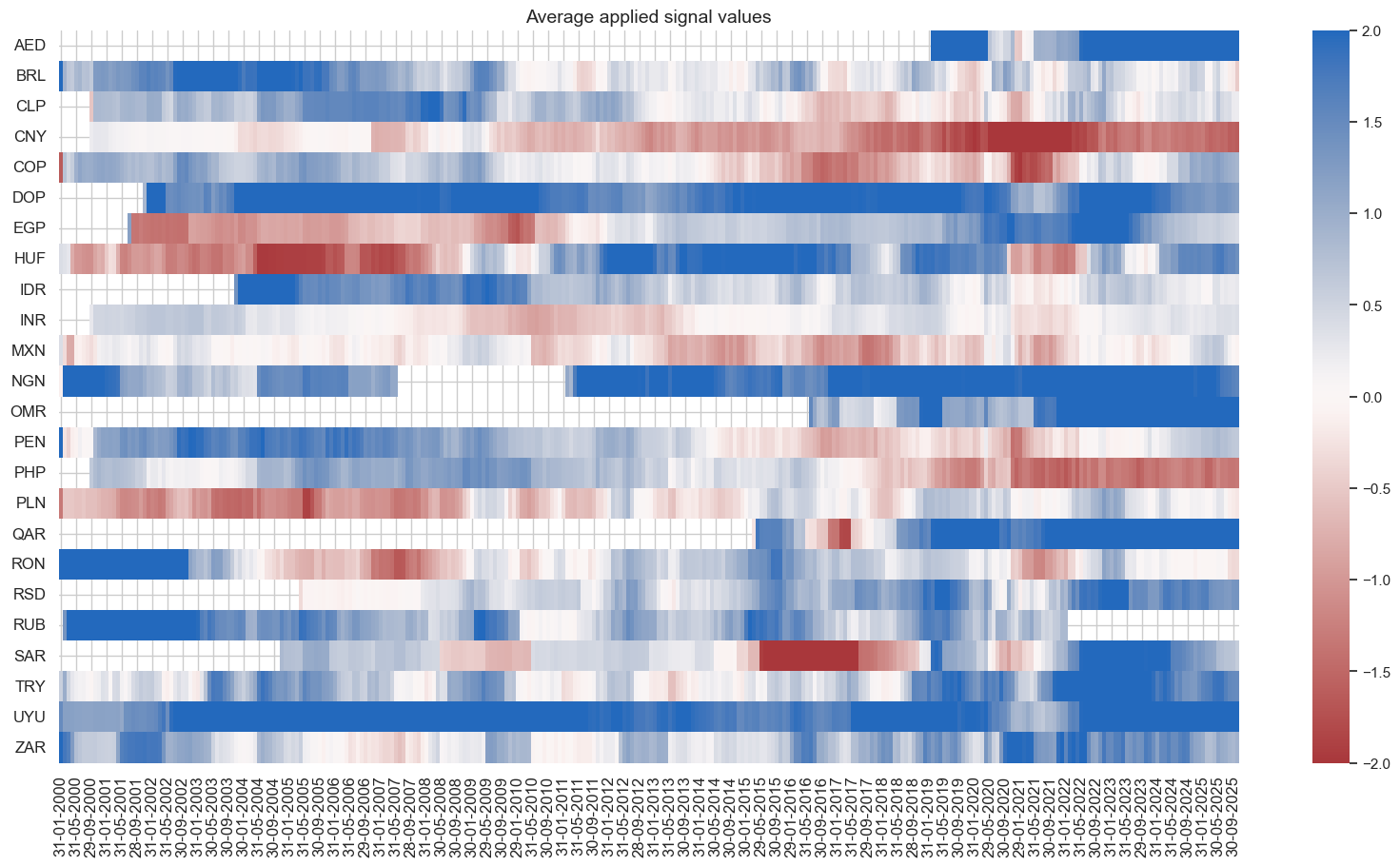 https://macrosynergy.com/notebooks.build/trading-factors/estimating-em-sovereign-risk-premia/_images/697bbc34624561dae92fdee90852b4ae23d96e52710938763b3ccf531d7139fe.png
