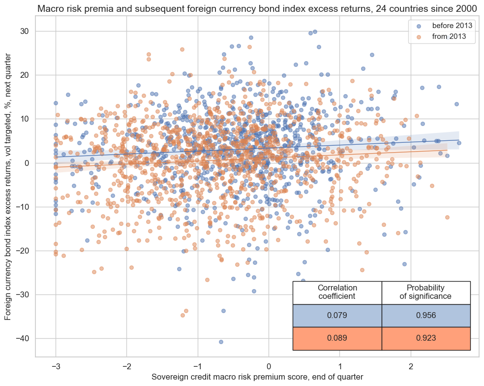 https://macrosynergy.com/notebooks.build/trading-factors/estimating-em-sovereign-risk-premia/_images/6d152108b1a000f1e28467d63be181d8d797138e4f82cfe032b43a435f139ef1.png