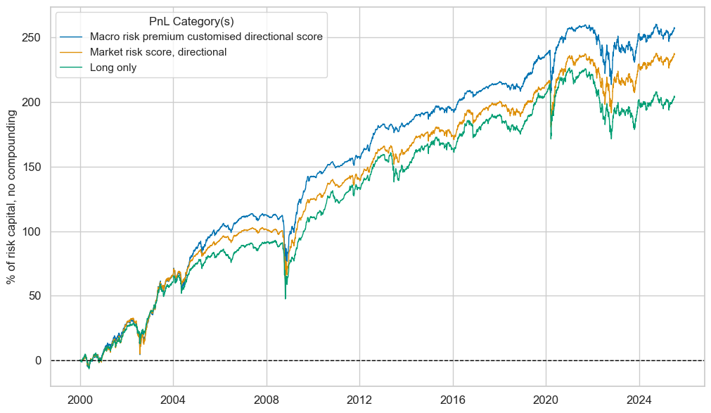 https://macrosynergy.com/notebooks.build/trading-factors/estimating-em-sovereign-risk-premia/_images/801a15bebcbb8b39a6db7b9c620f4a1a1879e6827b3f0a6987b2e41e9207dd95.png