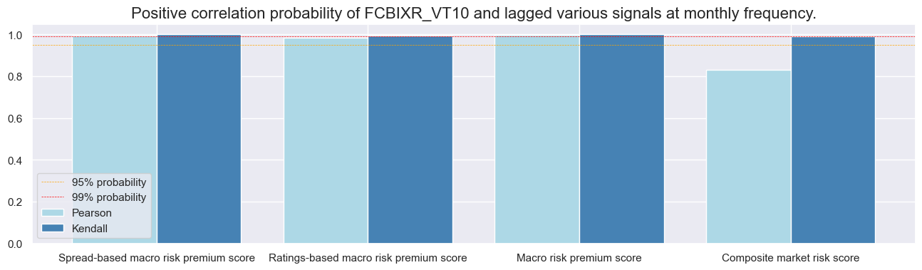 https://macrosynergy.com/notebooks.build/trading-factors/estimating-em-sovereign-risk-premia/_images/81d8197ba8ce2f1a0d0c4ea83756dddd3619731ce95ee73ad88bd11c43cdd405.png
