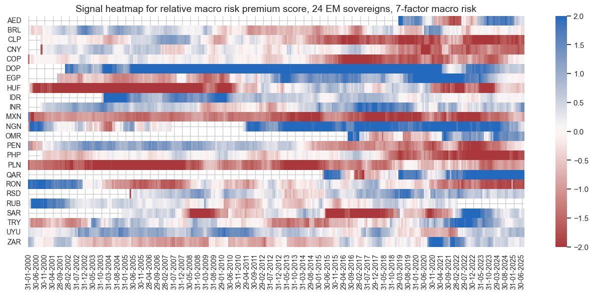 https://macrosynergy.com/notebooks.build/trading-factors/estimating-em-sovereign-risk-premia/_images/9015c52e36099dcc884049d356bb0277bb74f3ab6ace92a2fc9f0bf49cef91f5.png