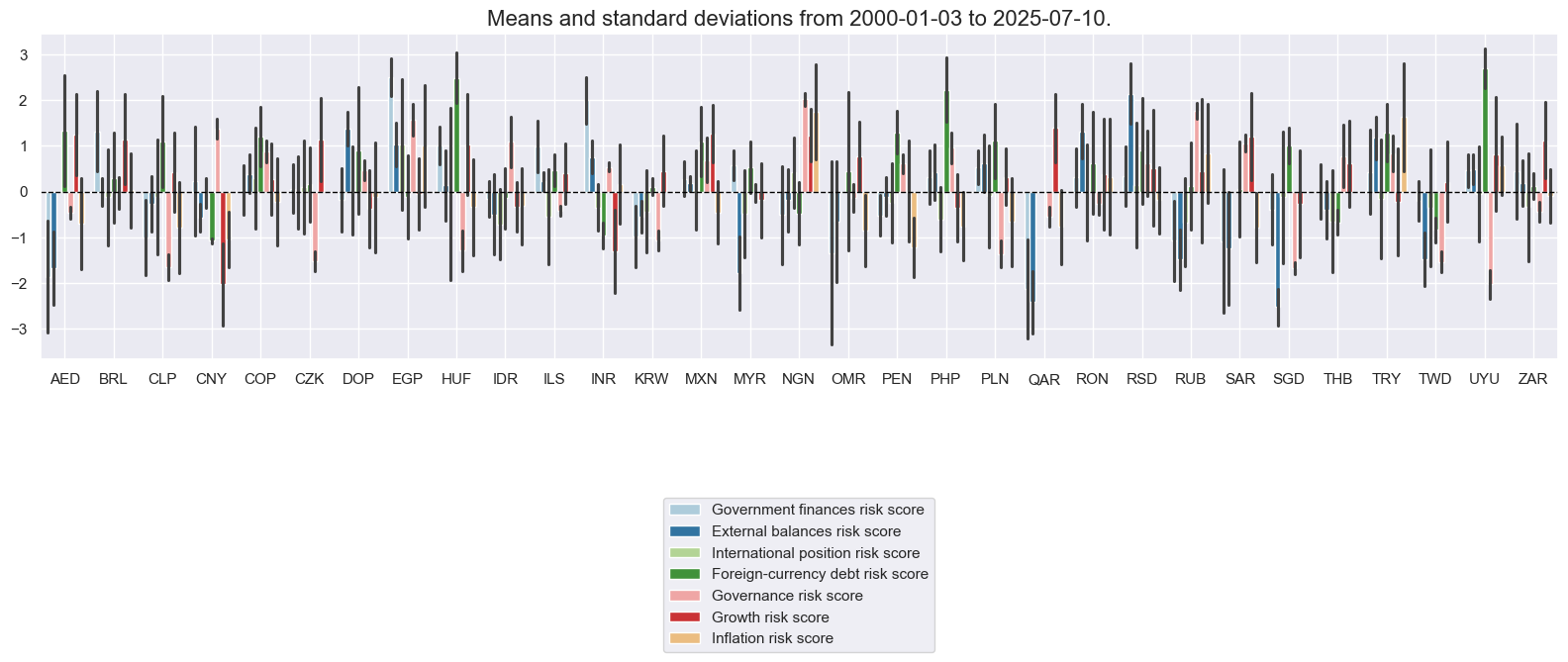 https://macrosynergy.com/notebooks.build/trading-factors/estimating-em-sovereign-risk-premia/_images/a147db721f270a6c772a600282057d0a63124b914292b9f309276ad0249c66d8.png