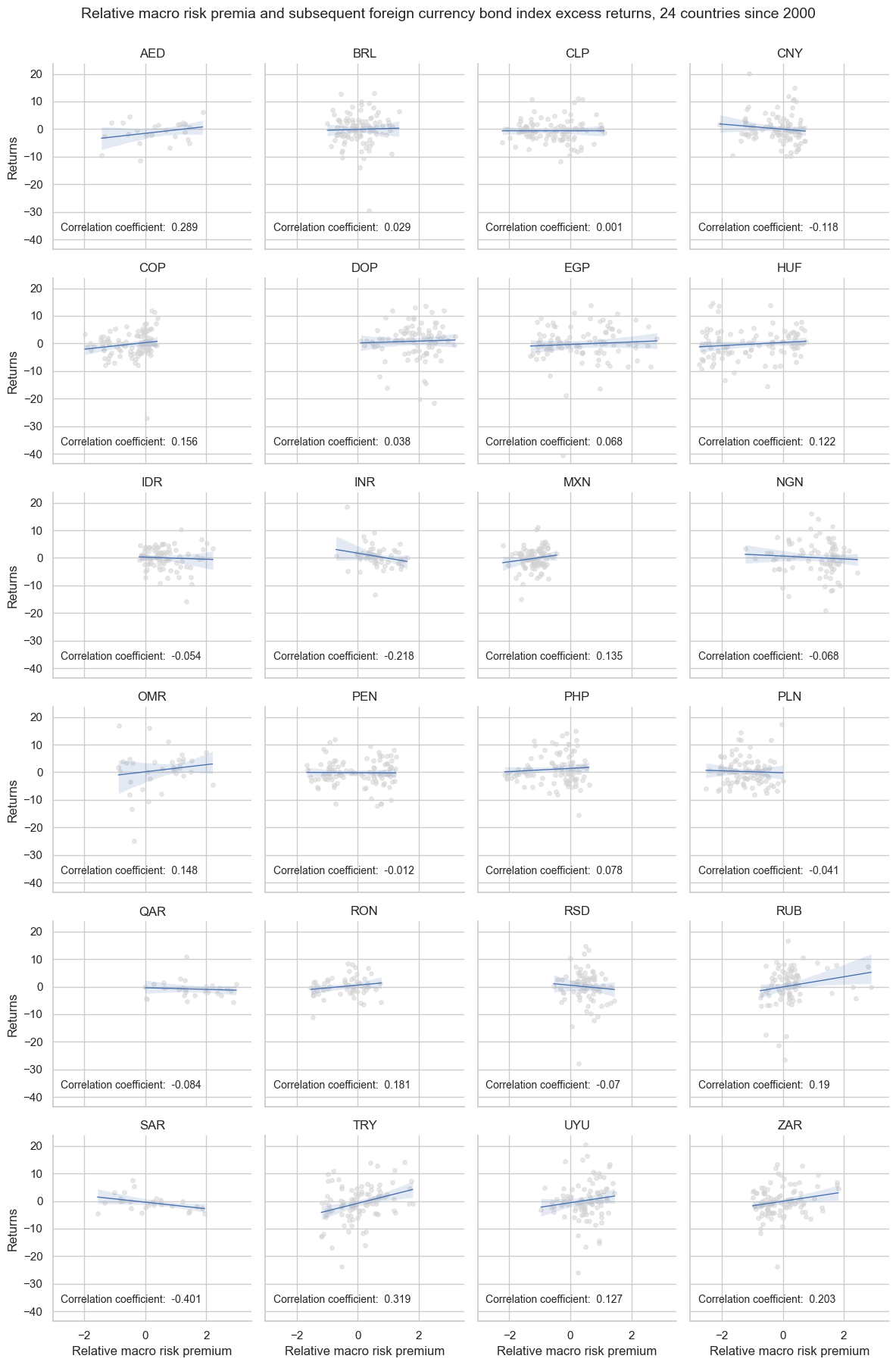 https://macrosynergy.com/notebooks.build/trading-factors/estimating-em-sovereign-risk-premia/_images/a8e5f9881d68a8efa6cffb79fa4694f9503489e0b6b50ad0a0fad2eaf643687a.png
