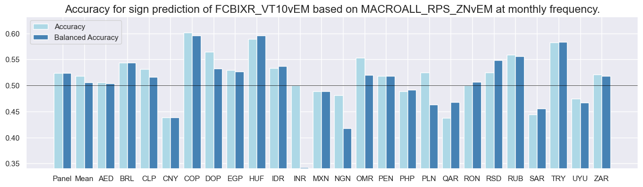 https://macrosynergy.com/notebooks.build/trading-factors/estimating-em-sovereign-risk-premia/_images/ae623cb73a3a658322971403d66b20d69bf5318fc3151cfb3a860842fc8badac.png