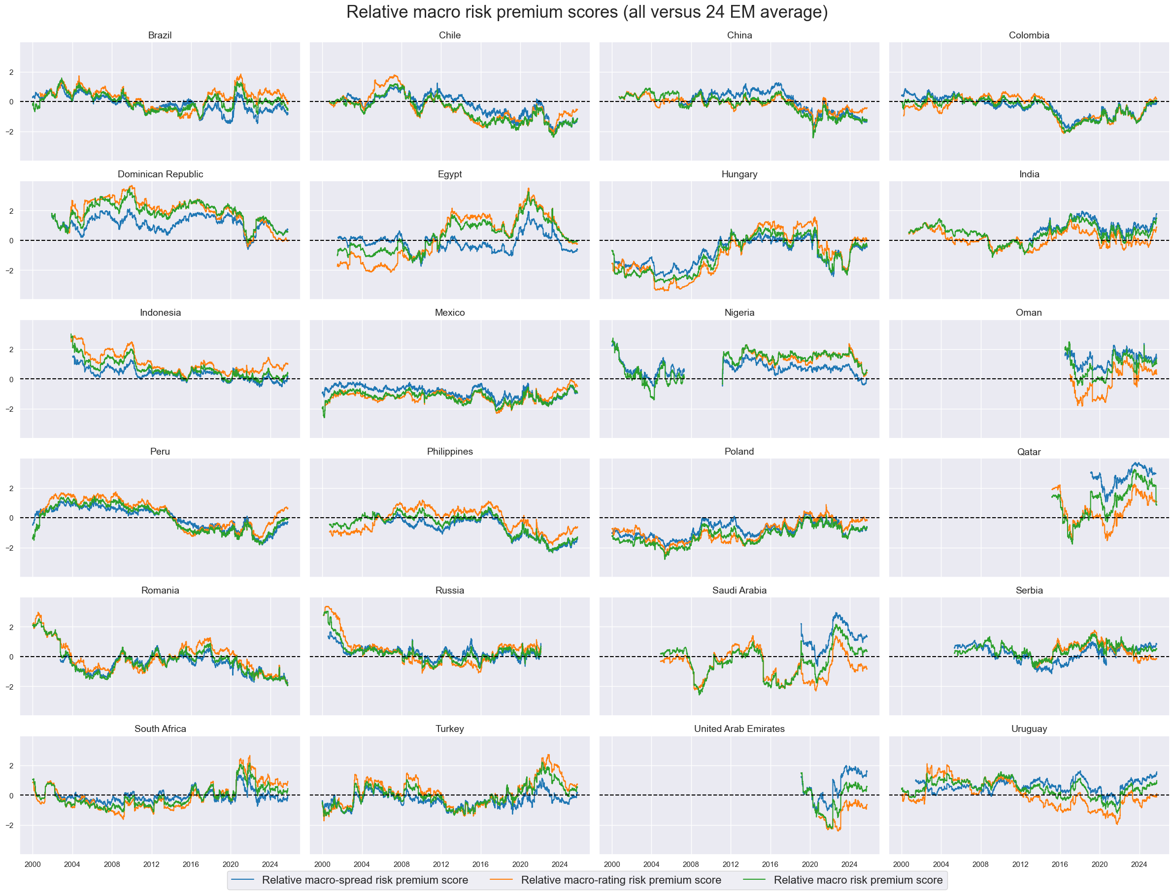 https://macrosynergy.com/notebooks.build/trading-factors/estimating-em-sovereign-risk-premia/_images/af042604122265132ce66e29511c24d85fe1a4509d4af67f68cc69eb1f725742.png
