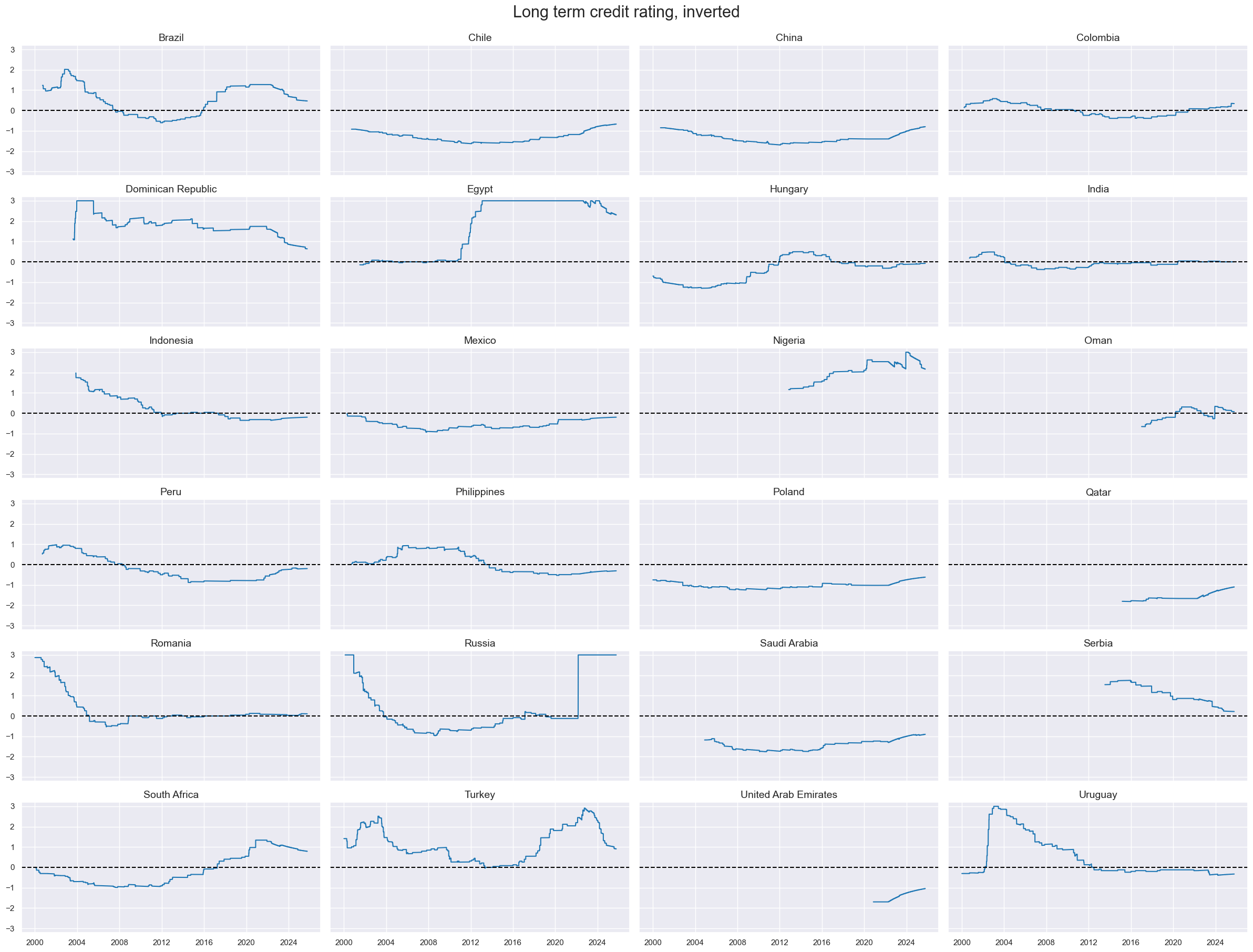 https://macrosynergy.com/notebooks.build/trading-factors/estimating-em-sovereign-risk-premia/_images/b3de50588861e20350035624164216fe3b263029518d6227fb1a6484582d8e13.png