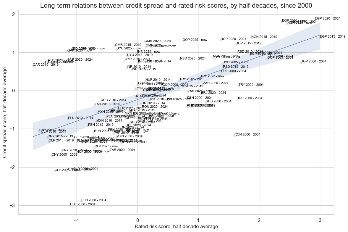 https://macrosynergy.com/notebooks.build/trading-factors/estimating-em-sovereign-risk-premia/_images/b48fbc38f4856822f14111bb54ff6e635ae03ece0c5f5b281cf76ff1eb6d7cef.png