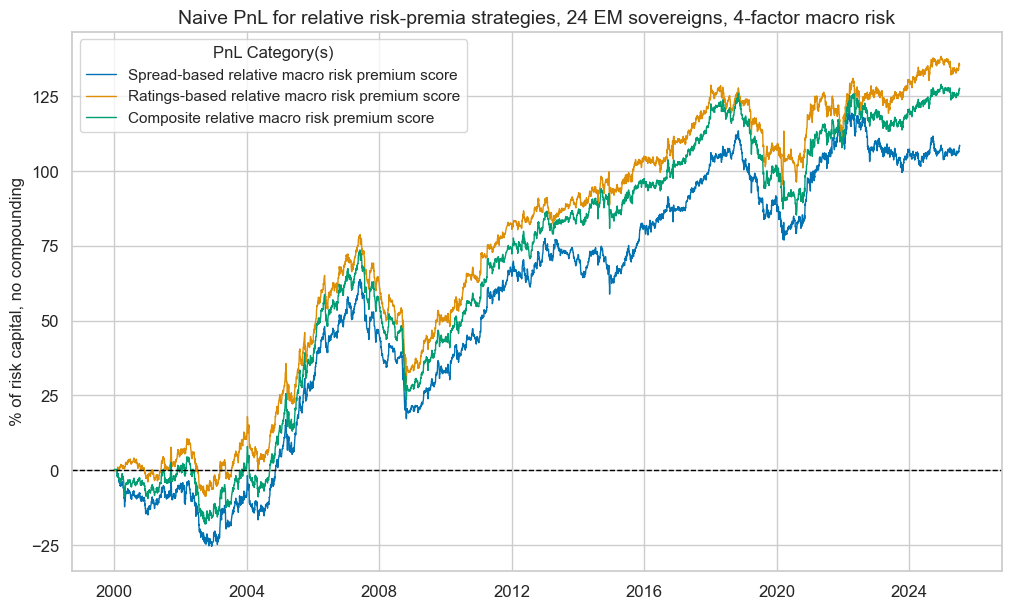 https://macrosynergy.com/notebooks.build/trading-factors/estimating-em-sovereign-risk-premia/_images/b9bcd07d36e898cf93734a674ec2a24ea1fa80c1b1395574c91c3a81f8bd5a72.png