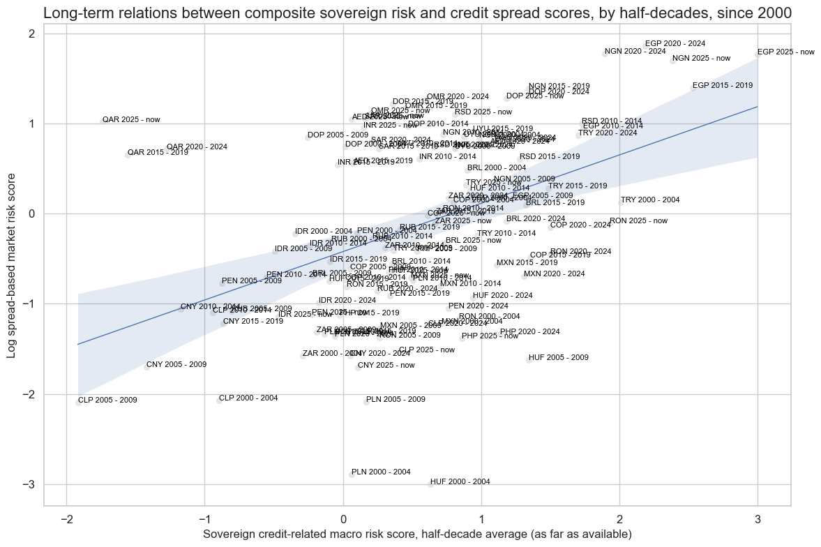 https://macrosynergy.com/notebooks.build/trading-factors/estimating-em-sovereign-risk-premia/_images/ca58a465a6777a520b6fa1a4ea302c0f9cda75c57099fab33dda7f3f50c12e16.png