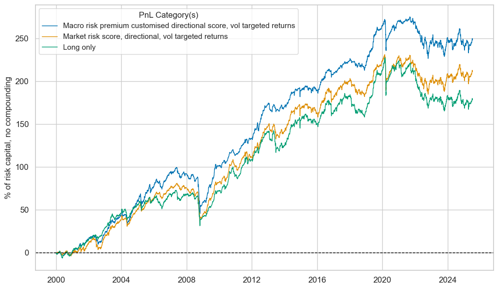 https://macrosynergy.com/notebooks.build/trading-factors/estimating-em-sovereign-risk-premia/_images/ccaba261d3134da654c08f0a6e1d4d2941f1637ea728cd6fa8df01ce8bcc69e5.png