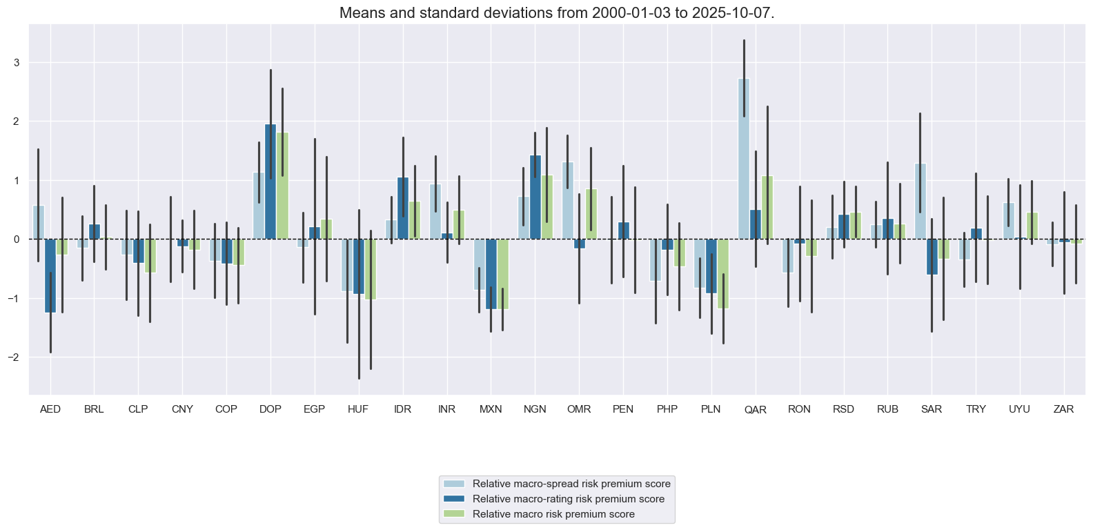 https://macrosynergy.com/notebooks.build/trading-factors/estimating-em-sovereign-risk-premia/_images/cd7524cd0c7b7b9de62f00e0b628aa3a8a62c46f8e7a970daca70b12215a7528.png