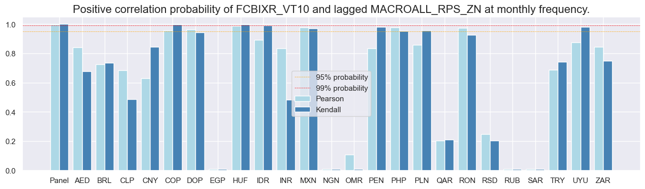 https://macrosynergy.com/notebooks.build/trading-factors/estimating-em-sovereign-risk-premia/_images/d47c9deb443ec0f4617a51e5b2604d16279cf746b3f093d93f2c8b679857c465.png