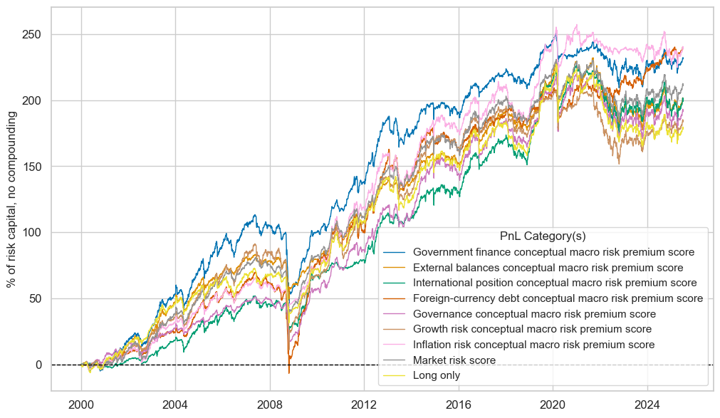 https://macrosynergy.com/notebooks.build/trading-factors/estimating-em-sovereign-risk-premia/_images/dbdb8a7789375985d9a1ca7727092a610e214a9211177a12b7bcdd631ccdad9f.png