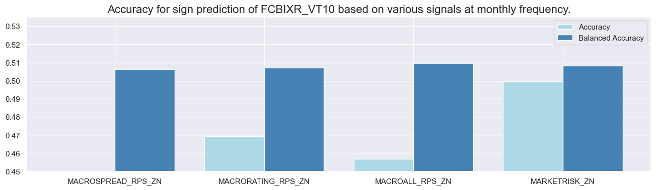 https://macrosynergy.com/notebooks.build/trading-factors/estimating-em-sovereign-risk-premia/_images/dfcc5306a75376a9c818e9418922d6f581f6a251913a64e4d2dee8fb39c0a0b5.png