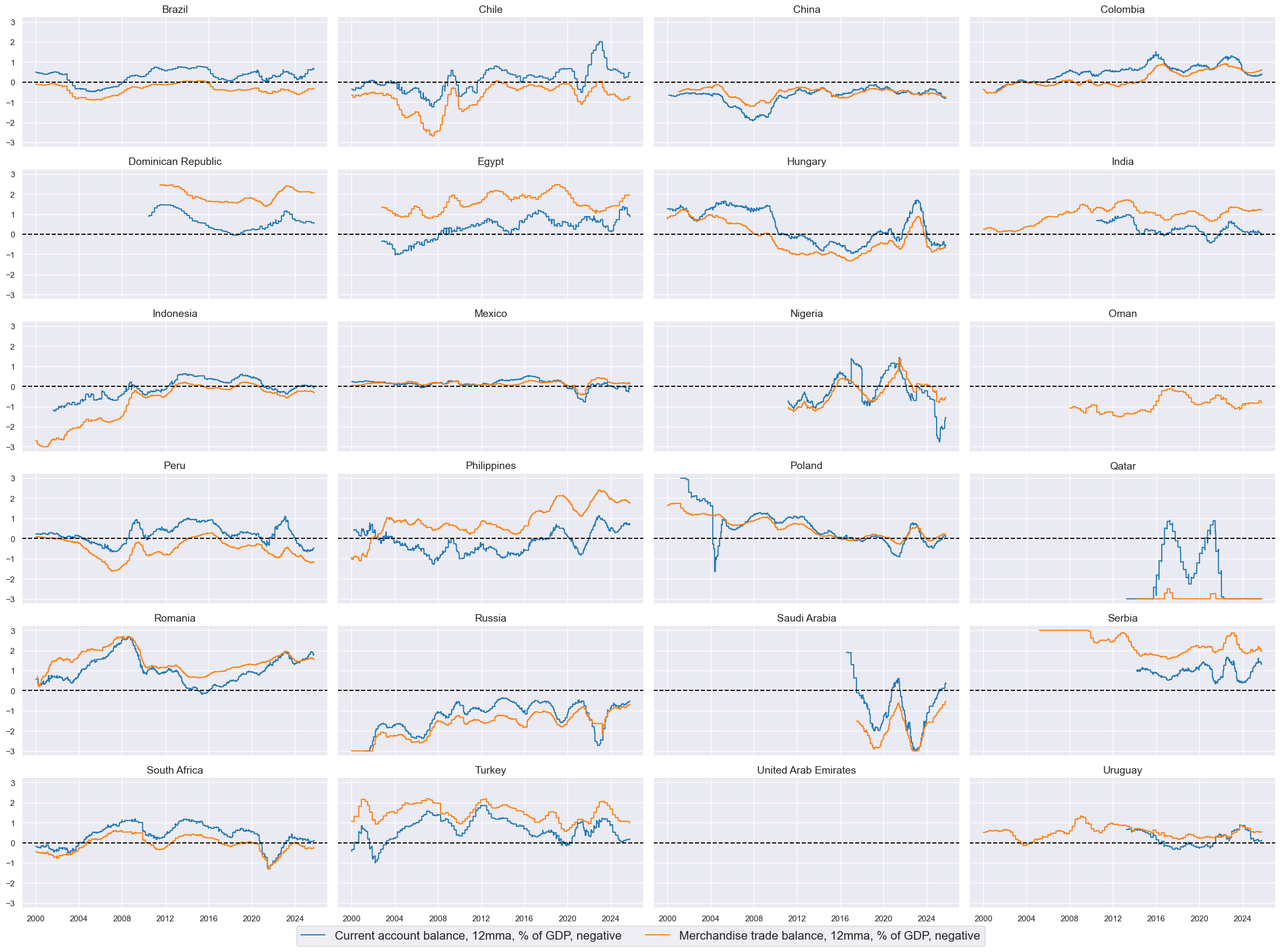 https://macrosynergy.com/notebooks.build/trading-factors/estimating-em-sovereign-risk-premia/_images/e1244371865639d687e19d9ac6964bfe2e04de67c5230d5b67c1c3f7c06b865e.png