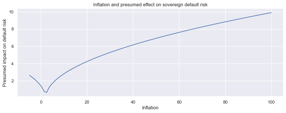 https://macrosynergy.com/notebooks.build/trading-factors/estimating-em-sovereign-risk-premia/_images/e25663e2f40de7dcd8355d083b494472d24c51f62849192d317f4581398dc925.png