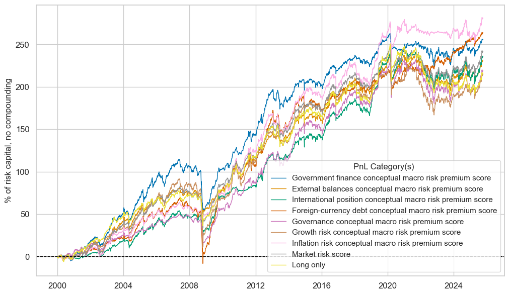 https://macrosynergy.com/notebooks.build/trading-factors/estimating-em-sovereign-risk-premia/_images/e4119f8ddb2215f99ae5e0035be113a1d8ac60d8cc251908a21867a5d3a63588.png