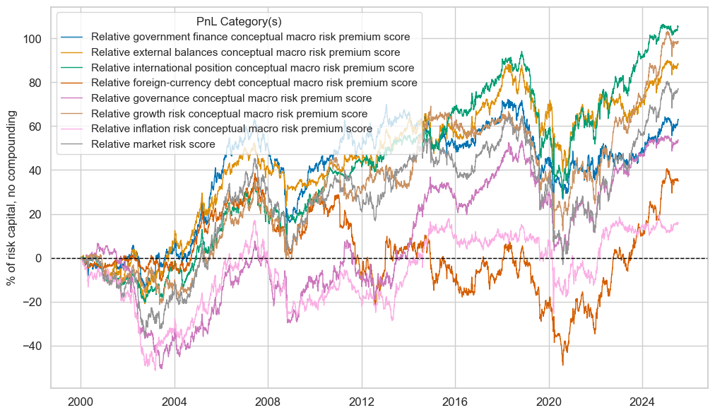 https://macrosynergy.com/notebooks.build/trading-factors/estimating-em-sovereign-risk-premia/_images/e81a54a51489caa9aa98be3e3ade6e41e200ec899c55eed501f8b6479710fcfd.png