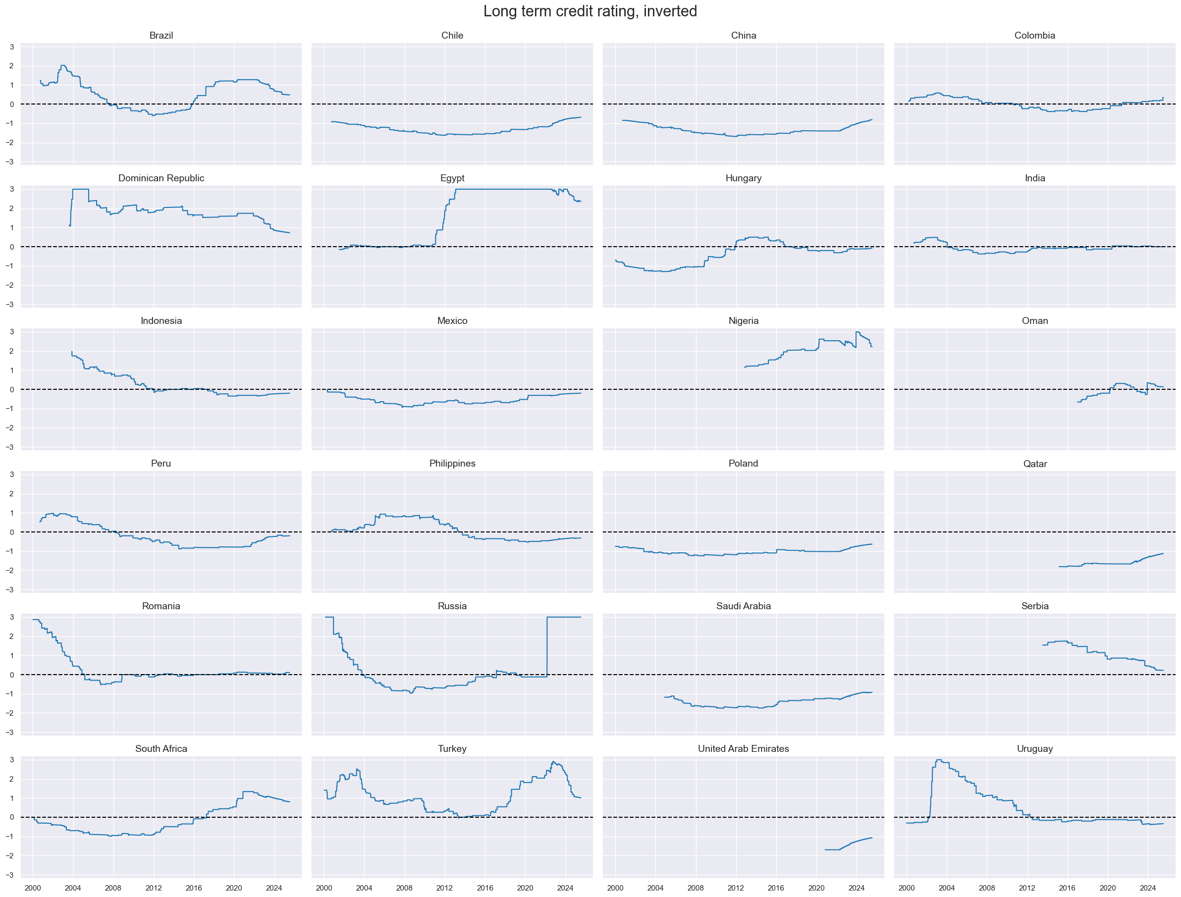 https://macrosynergy.com/notebooks.build/trading-factors/estimating-em-sovereign-risk-premia/_images/eea6a28c6e8805f0006907b761f6c9c791a9e6538f419557e45e1445db56faed.png