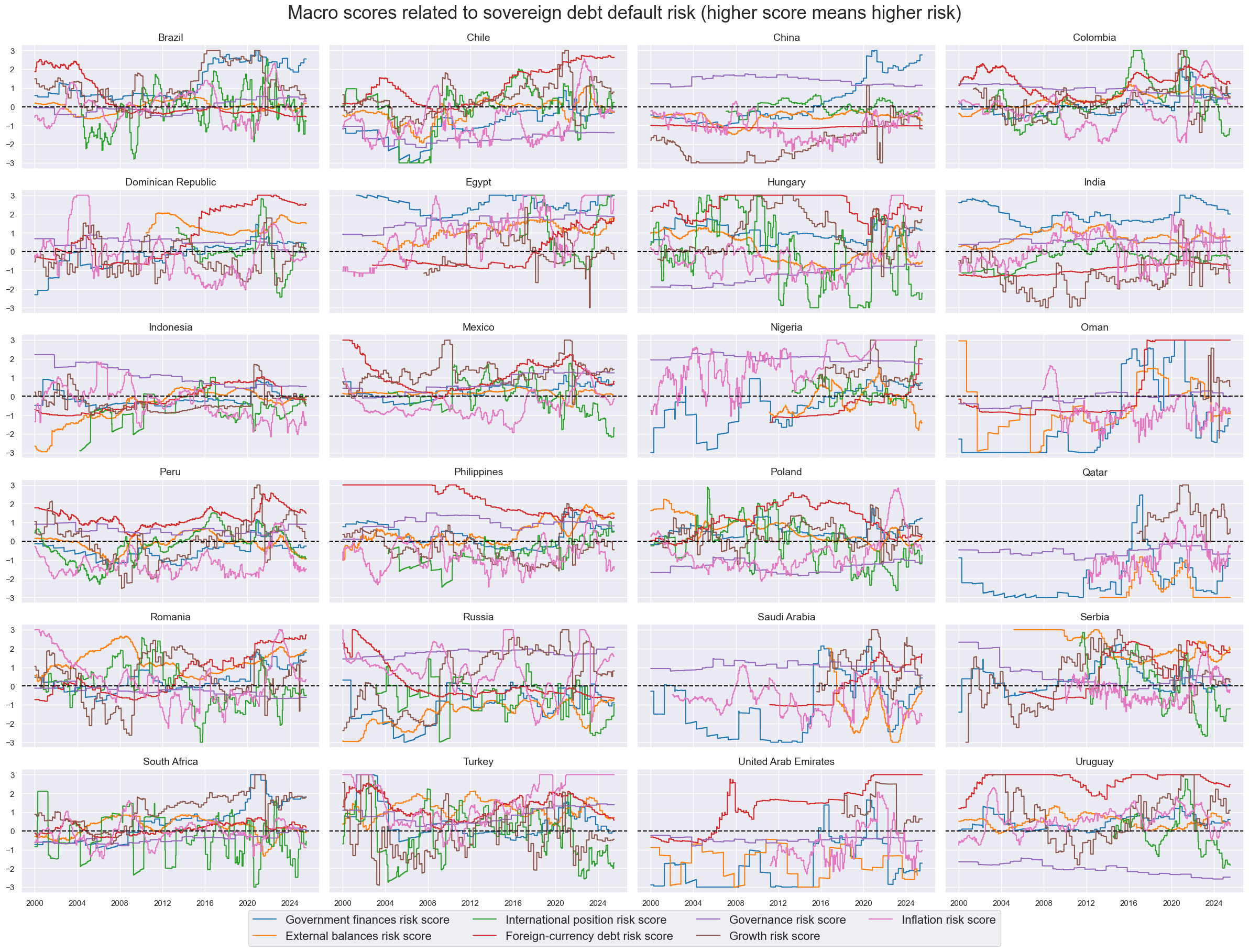 https://macrosynergy.com/notebooks.build/trading-factors/estimating-em-sovereign-risk-premia/_images/f39ff69f104668431c7a86e1e44b233f1118aaa7c3958b677131f0eb614e38b4.png