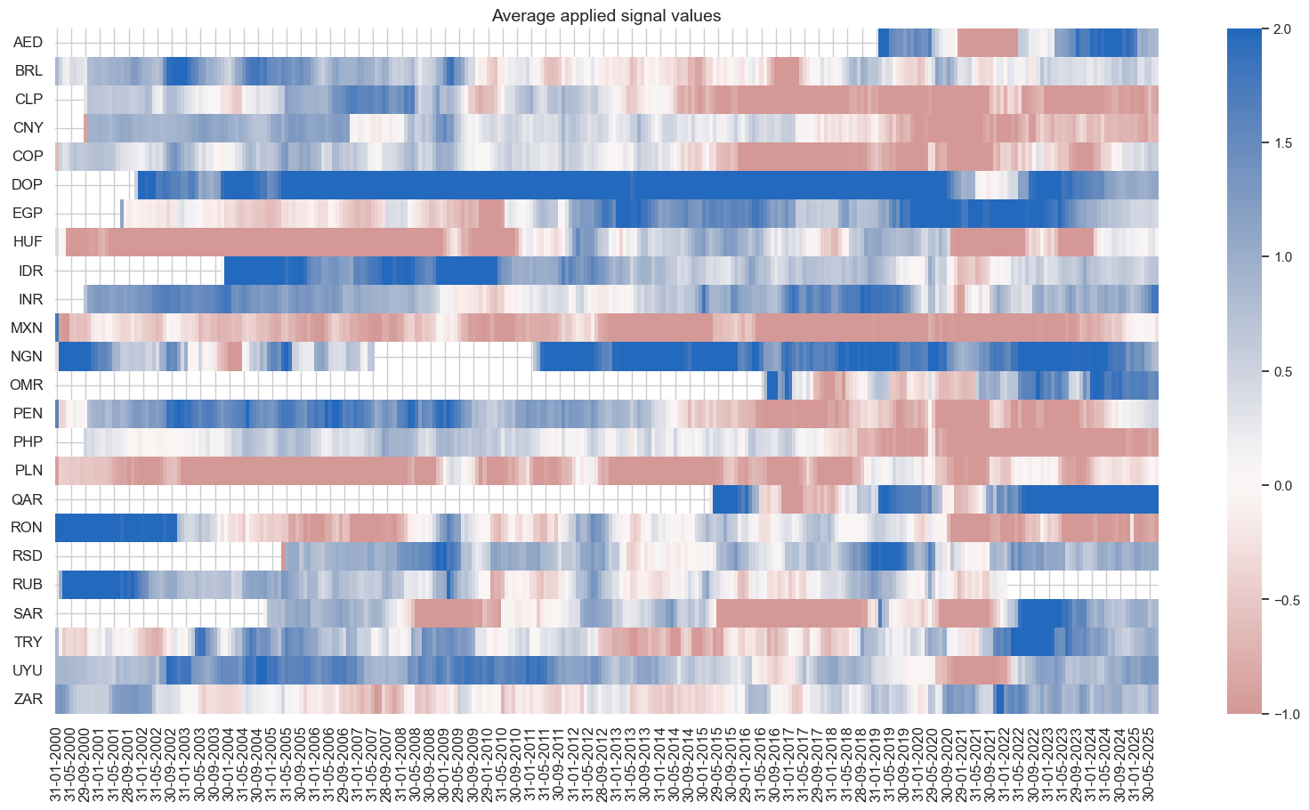https://macrosynergy.com/notebooks.build/trading-factors/estimating-em-sovereign-risk-premia/_images/f7097a3a046e4a4851a440e3097b838478a4fa19cc19f8ce9a8fe1d3767bce4f.png