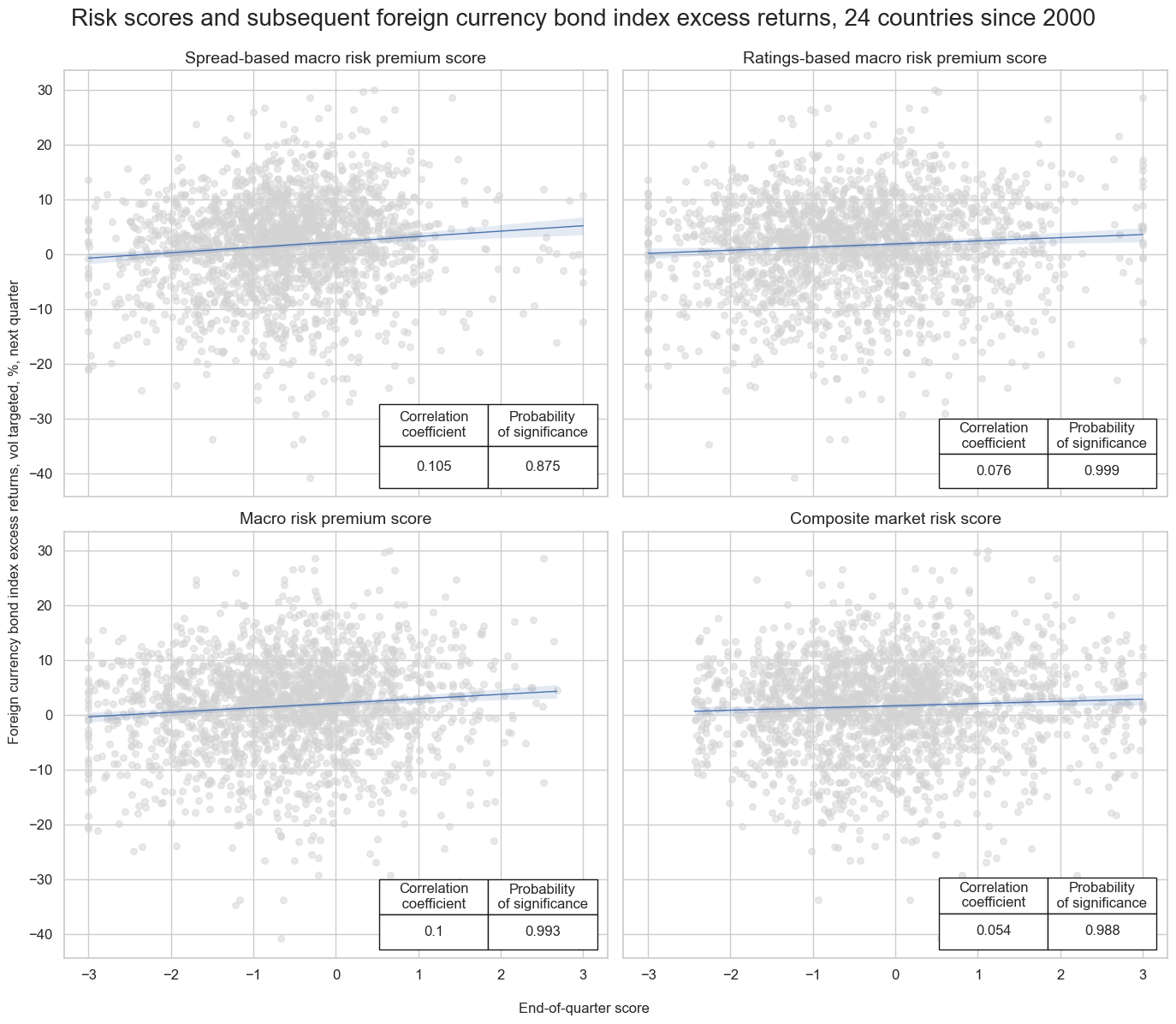 https://macrosynergy.com/notebooks.build/trading-factors/estimating-em-sovereign-risk-premia/_images/f899e6ab98538d9ccc1288a845a972ba5a6860aba84a0624e8a44365326f061c.png