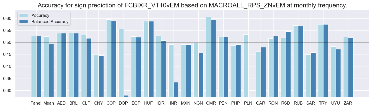 https://macrosynergy.com/notebooks.build/trading-factors/estimating-em-sovereign-risk-premia/_images/fbd478e2e034f0fcfe272e345dd0c93b9b000115c31843af2076eb0cb1a53030.png