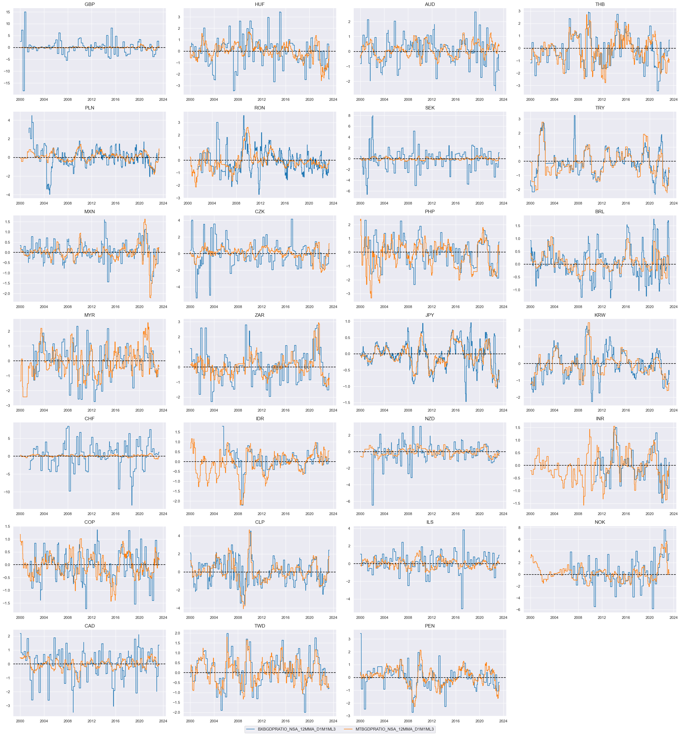 https://macrosynergy.com/notebooks.build/trading-factors/fx-trends-and-external-balance-headwinds/_images/10413ab786ce992620023a19ef2352e64b8a2721a3f9a2c3400c216028a6a587.png