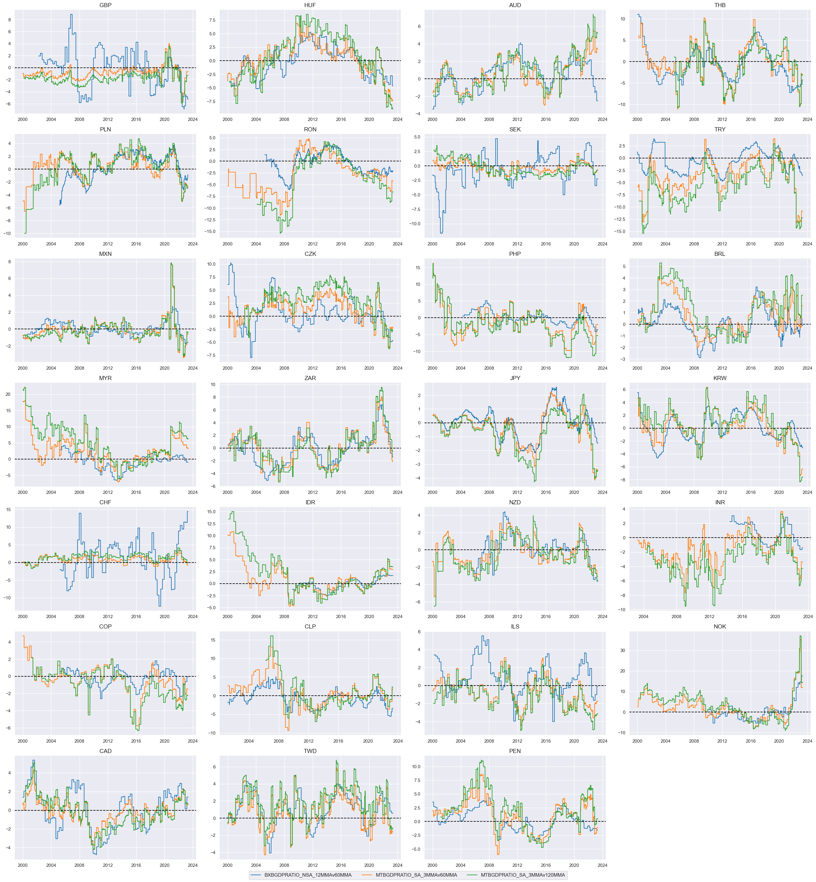 https://macrosynergy.com/notebooks.build/trading-factors/fx-trends-and-external-balance-headwinds/_images/1601f5f21ae70cc2a36d0d1f4fcf91f1df0c8969a354024a92ec9abdbf8c96cc.png
