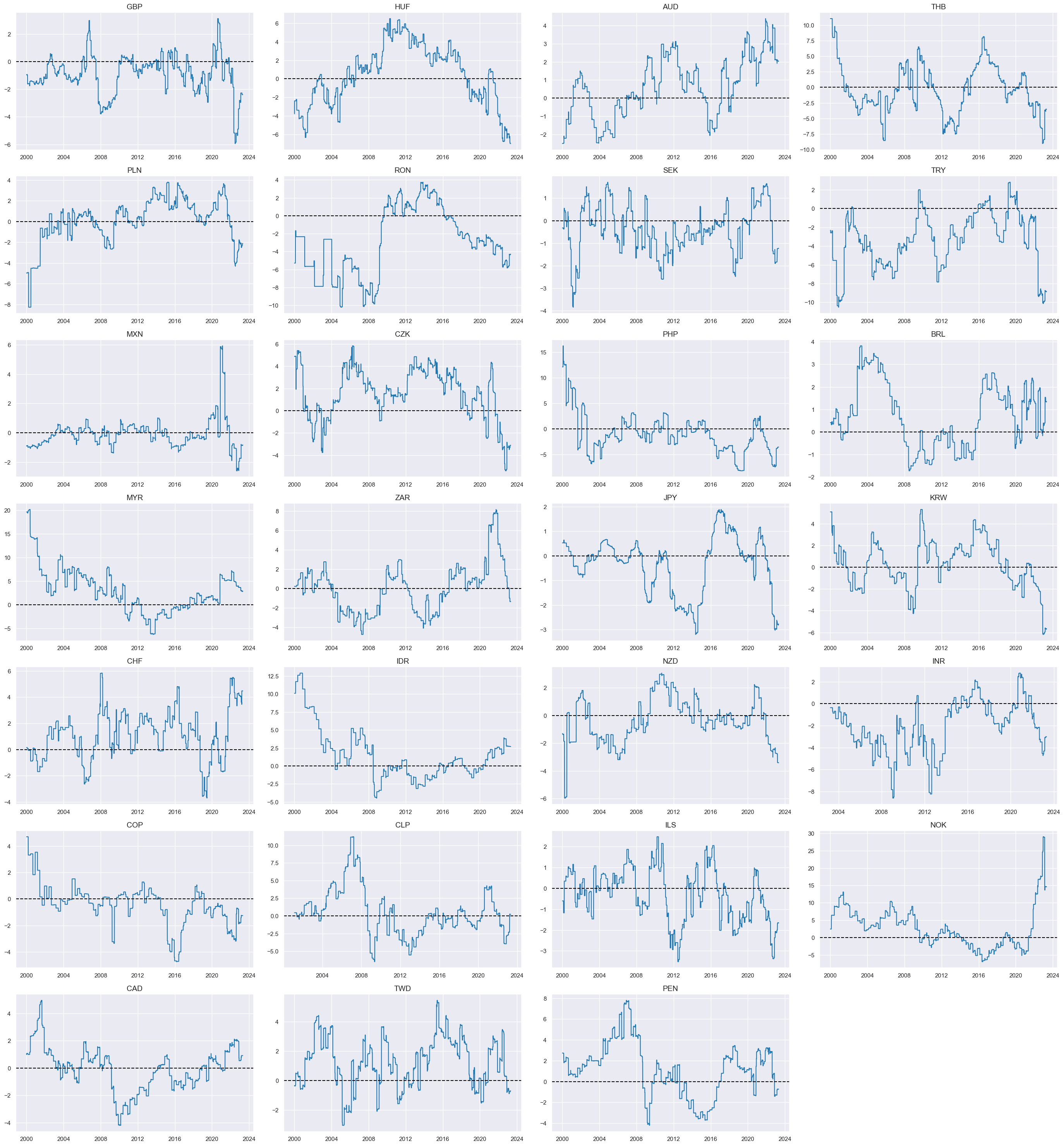 https://macrosynergy.com/notebooks.build/trading-factors/fx-trends-and-external-balance-headwinds/_images/18040181f42a12f38ea34ae6b8ed2a701ca1d4e0f7613f28a130f8d0fcfd55e0.png