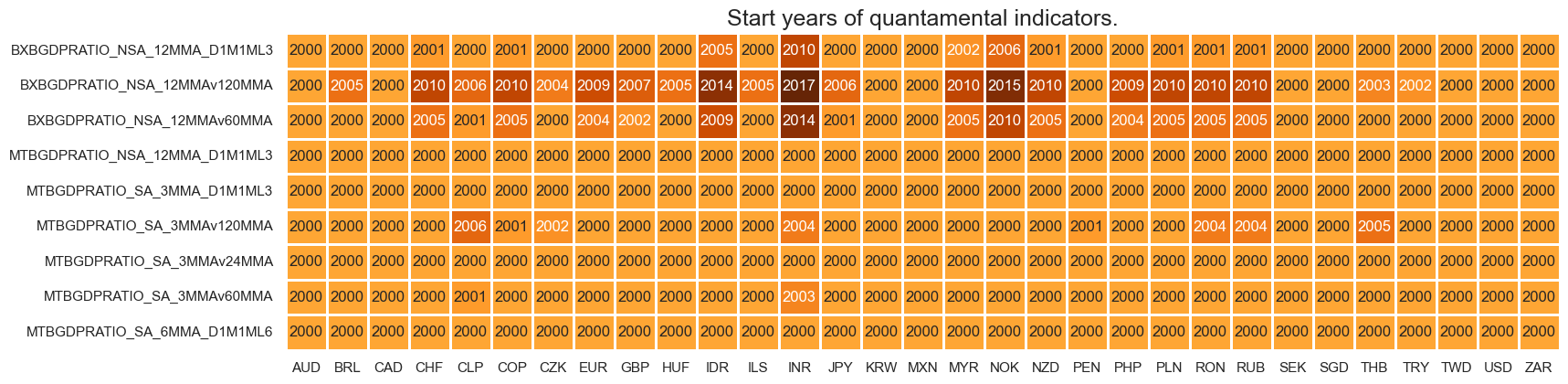 https://macrosynergy.com/notebooks.build/trading-factors/fx-trends-and-external-balance-headwinds/_images/1d9df75336df1ace8152cd3d2fda2ff122294fd6b6faaba65d903f0c2837fcf2.png