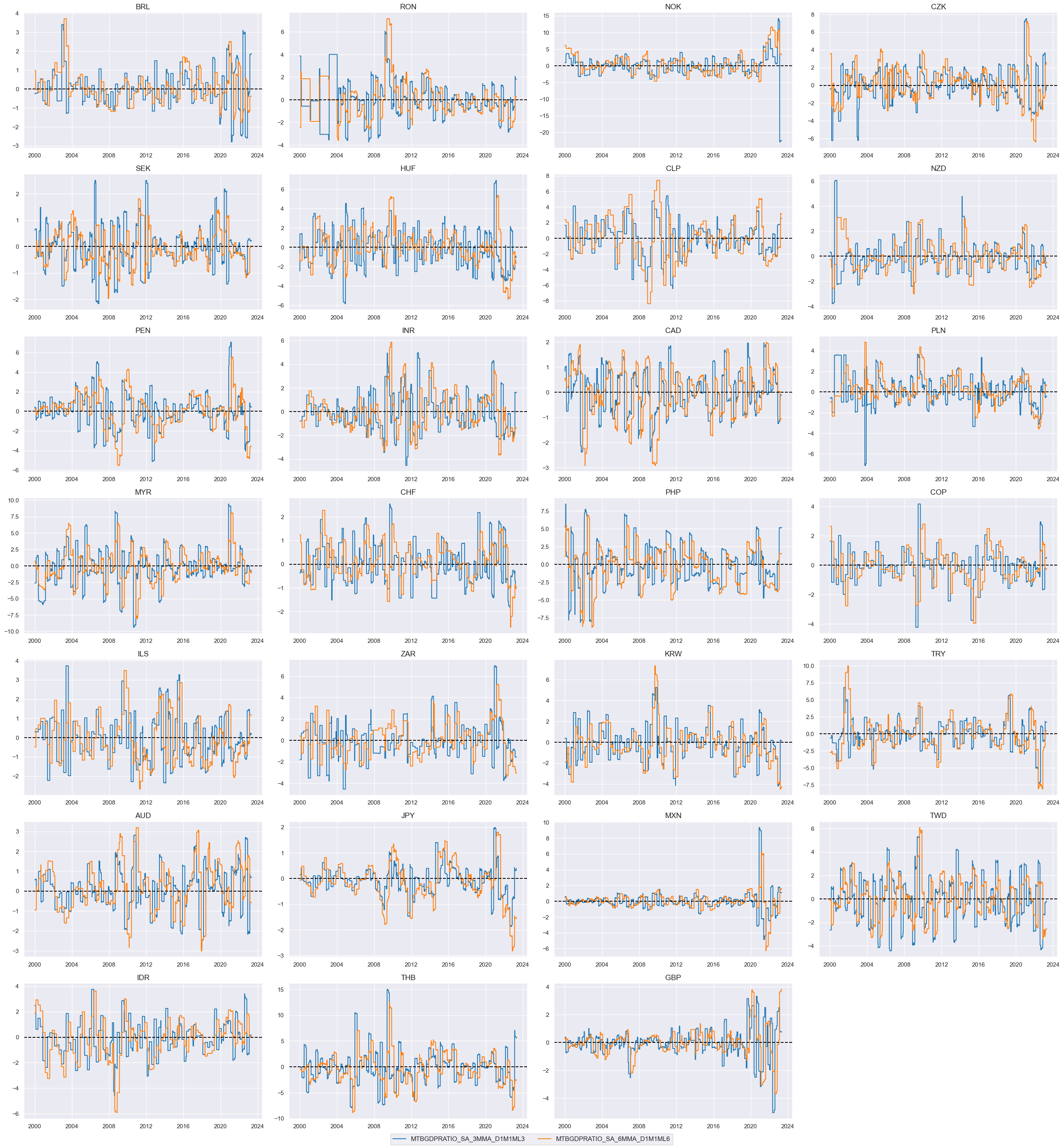 https://macrosynergy.com/notebooks.build/trading-factors/fx-trends-and-external-balance-headwinds/_images/26f1ded0d88ea5111a1061e854a70caaef2765cddf10dee08dbdca7c70be697d.png
