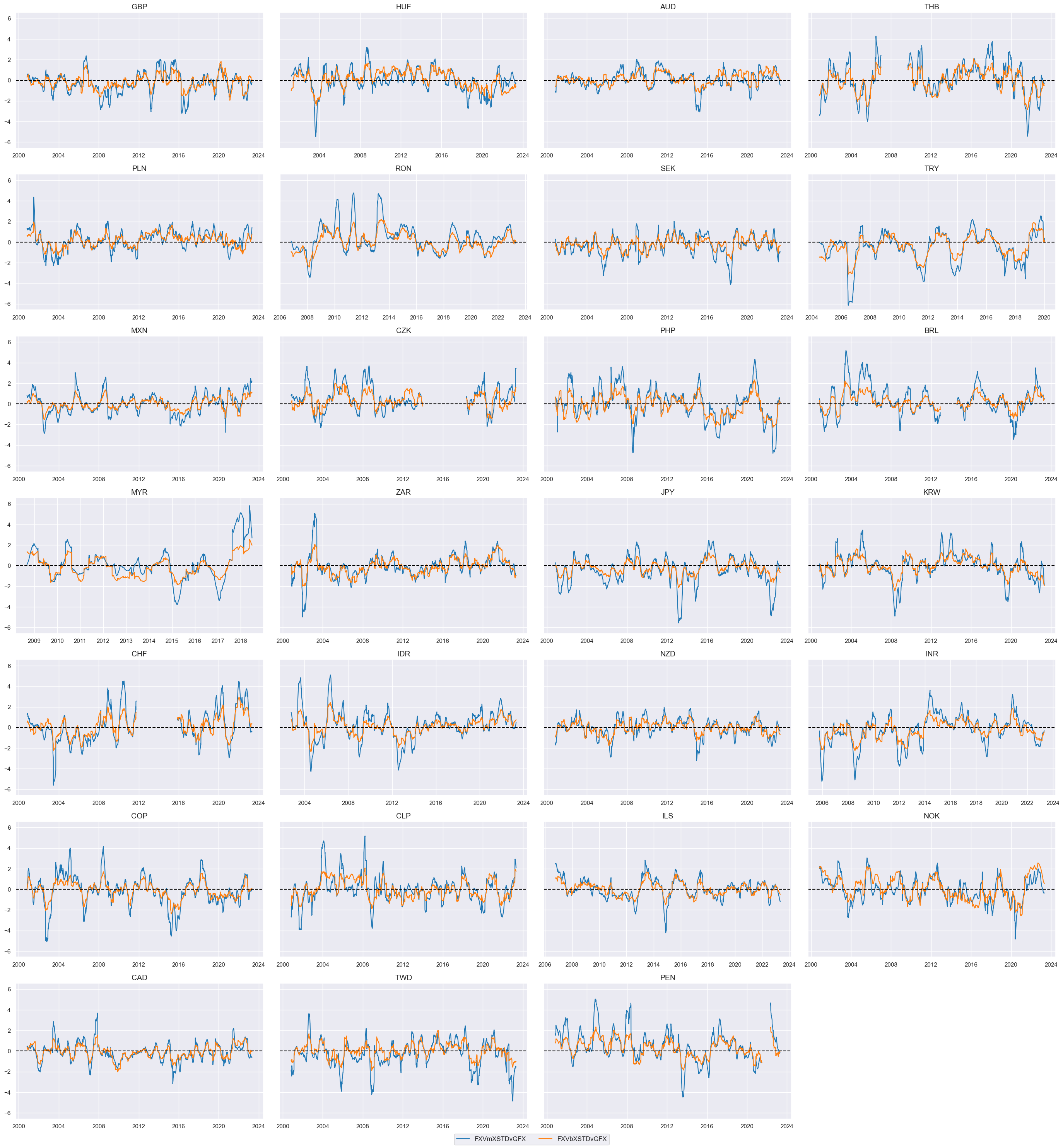https://macrosynergy.com/notebooks.build/trading-factors/fx-trends-and-external-balance-headwinds/_images/274ee10eecc13af291ecb3f0f2a8312d30c1fac2a415e9b48c103ede2ad6d6be.png