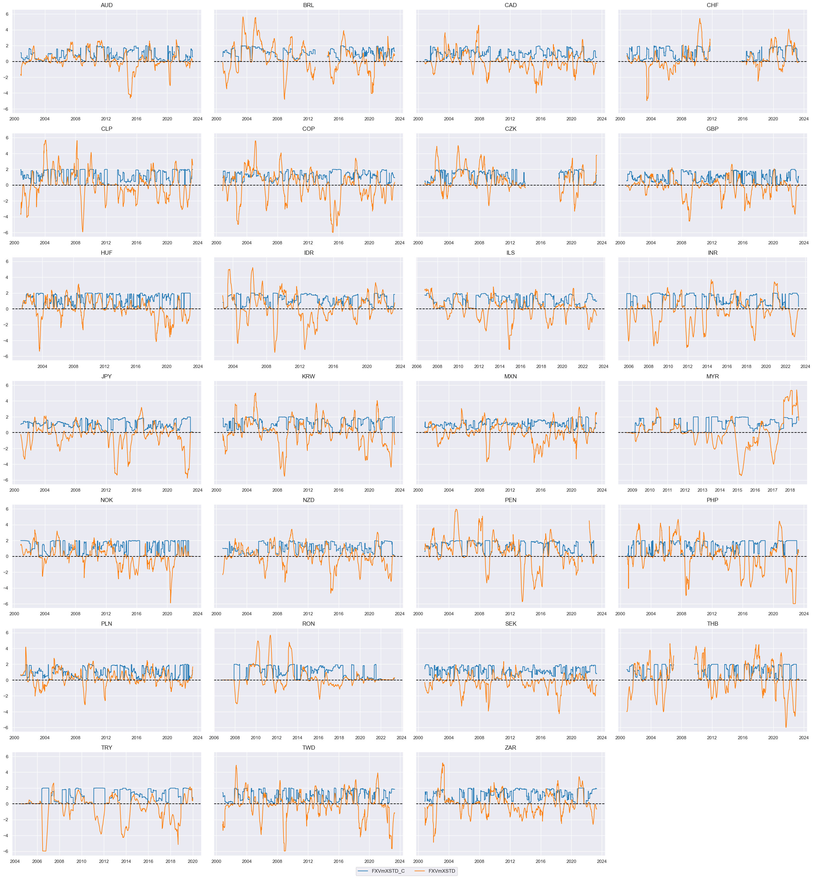 https://macrosynergy.com/notebooks.build/trading-factors/fx-trends-and-external-balance-headwinds/_images/2e0324a66996370af7fa5e6f71d504fe6e8697285732ae23b1646c2da81e334e.png