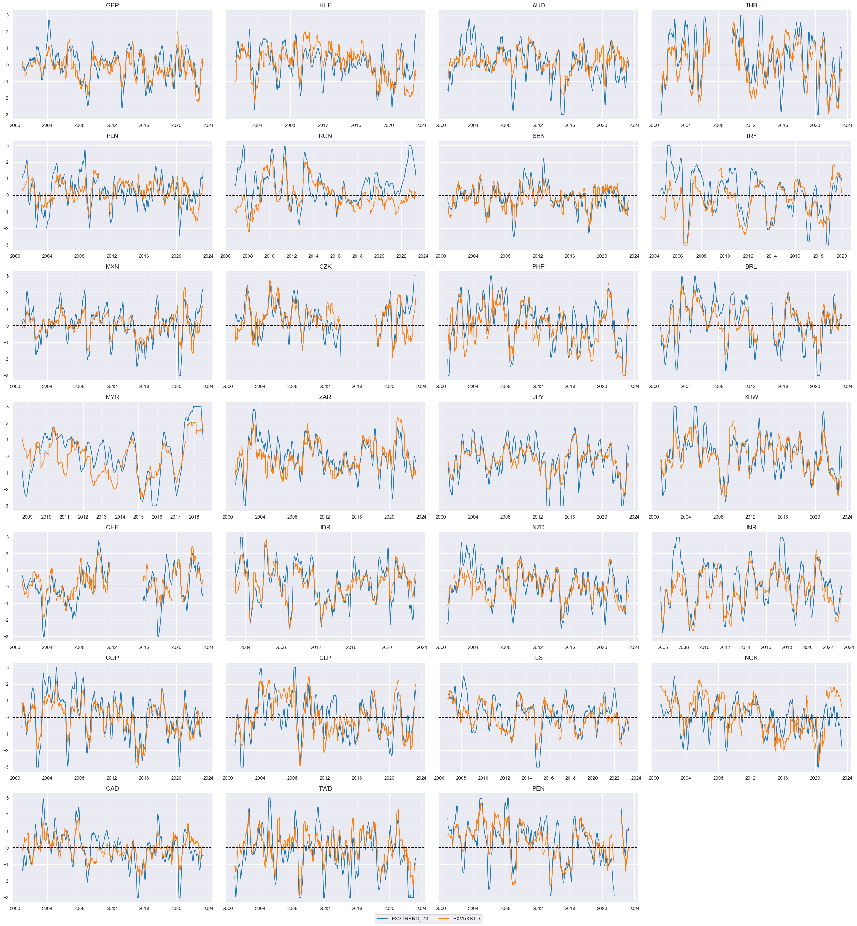 https://macrosynergy.com/notebooks.build/trading-factors/fx-trends-and-external-balance-headwinds/_images/3b87da86c36e3c7abe30344028f3181e53aa53dd5673813eaa1030a0fa570ba3.png