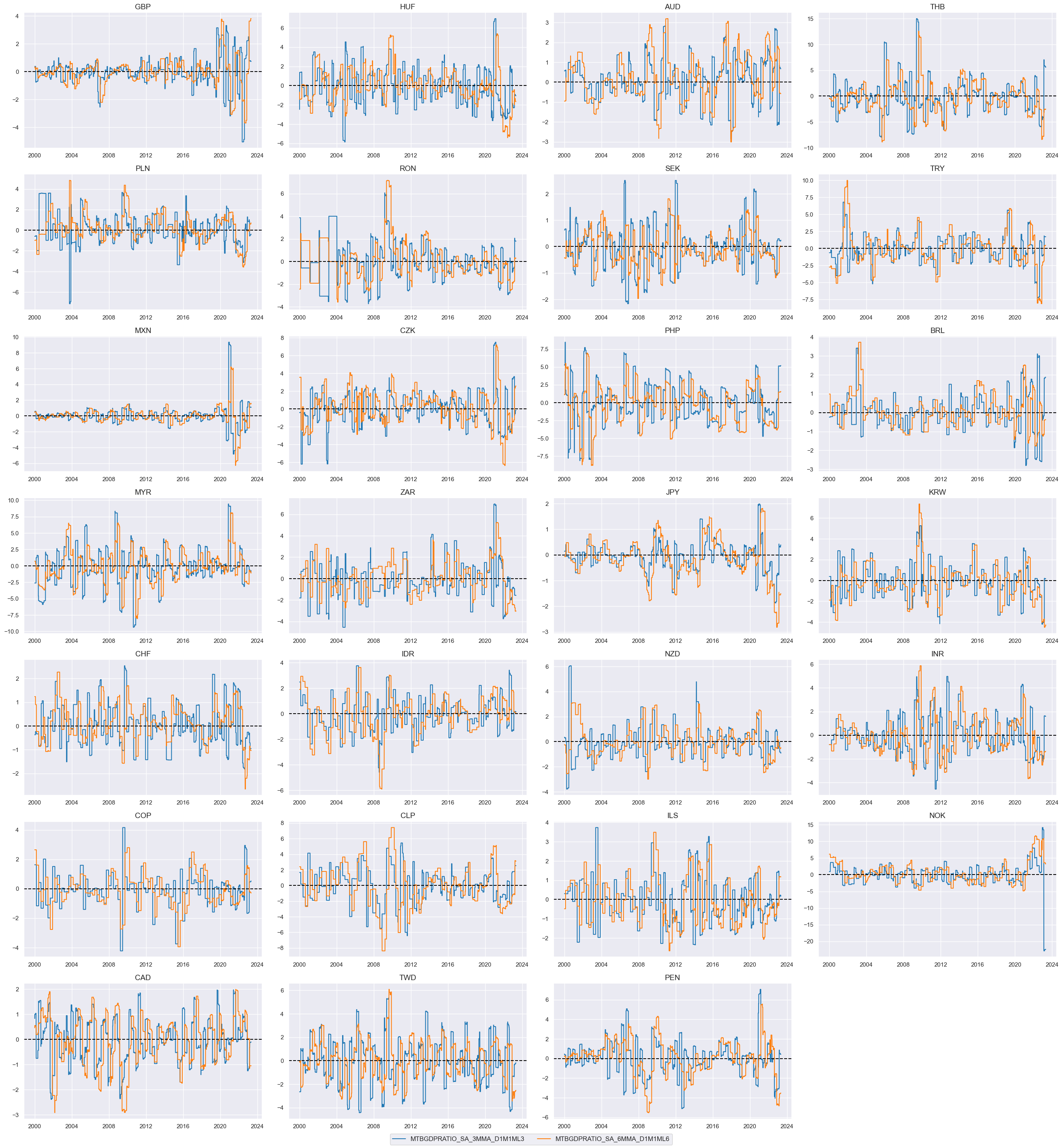 https://macrosynergy.com/notebooks.build/trading-factors/fx-trends-and-external-balance-headwinds/_images/3e7e5ad0675b3886b47976555d3dcad4d621df5474309b5bb158c293b6d7b7c7.png