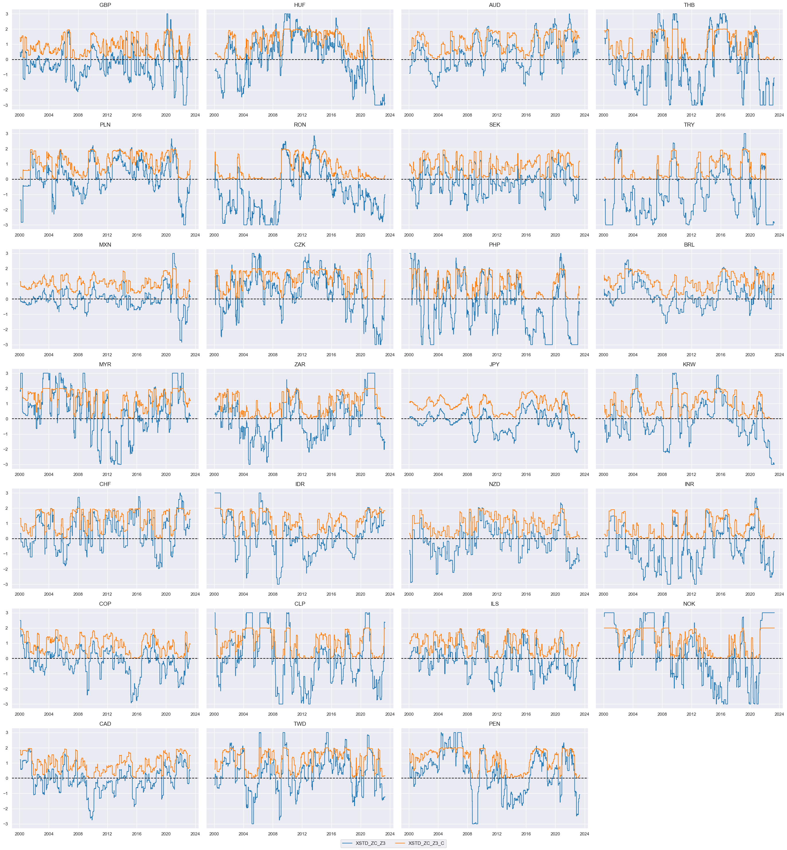 https://macrosynergy.com/notebooks.build/trading-factors/fx-trends-and-external-balance-headwinds/_images/3f7a803b76a4b253b914b3b247905e9e5ef4649d29eb216e55596c3e72a04b6c.png