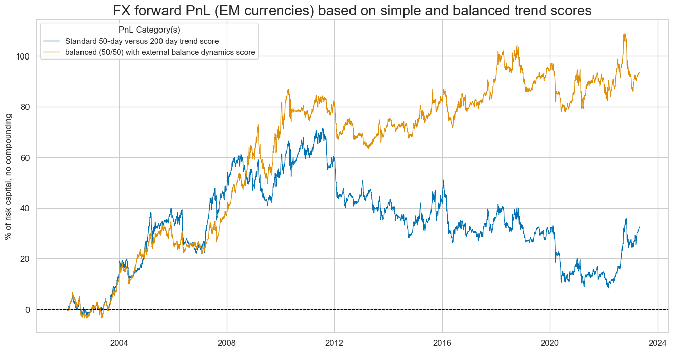 https://macrosynergy.com/notebooks.build/trading-factors/fx-trends-and-external-balance-headwinds/_images/4031f335071765c4e983521fabb852d837760f75fa3ad3cdacf66fe381f755ea.png