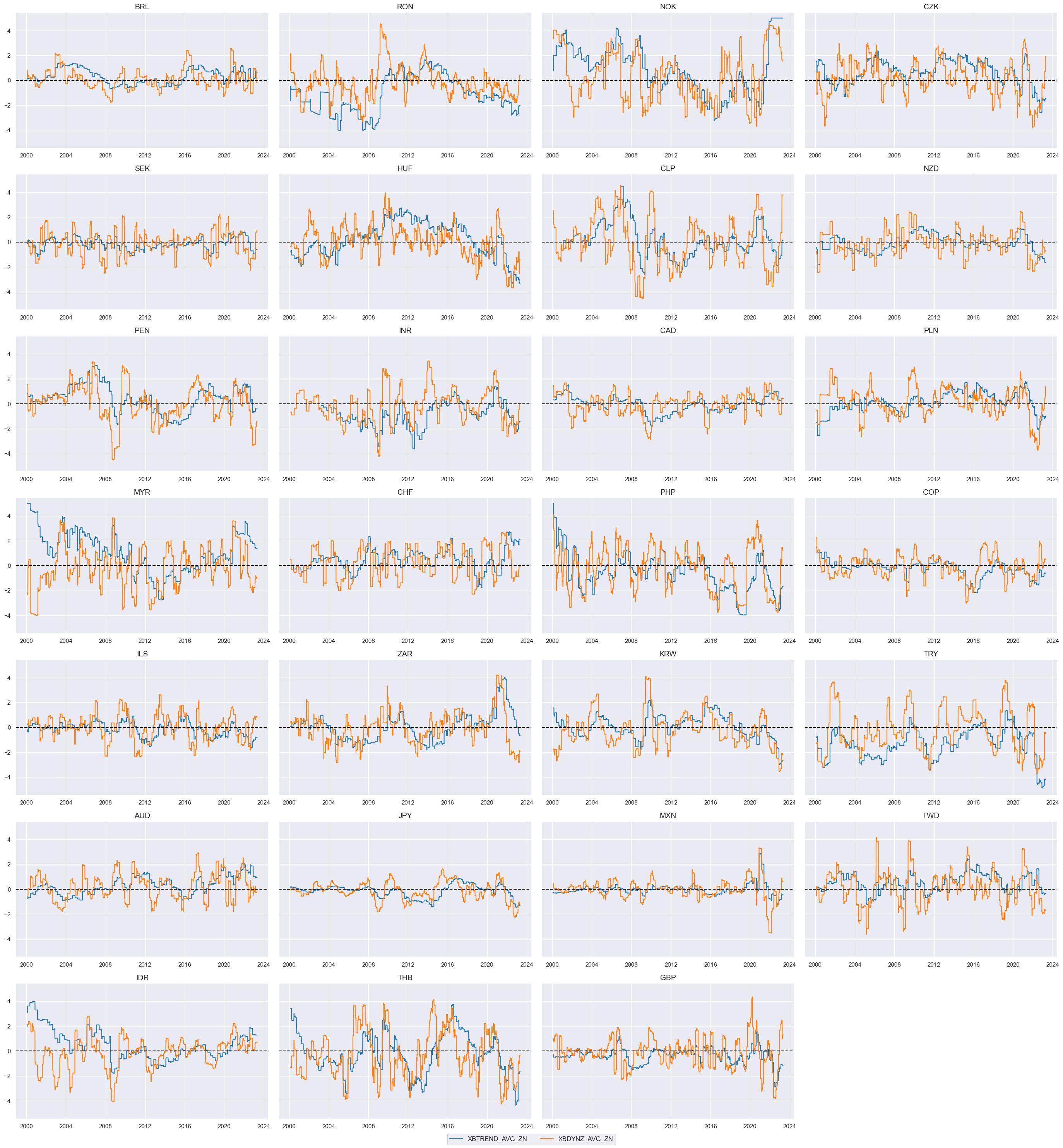 https://macrosynergy.com/notebooks.build/trading-factors/fx-trends-and-external-balance-headwinds/_images/42447c1dc1aa19fcc11d7ac4789939743a14f5556a302e1bbe738ff3329ad107.png