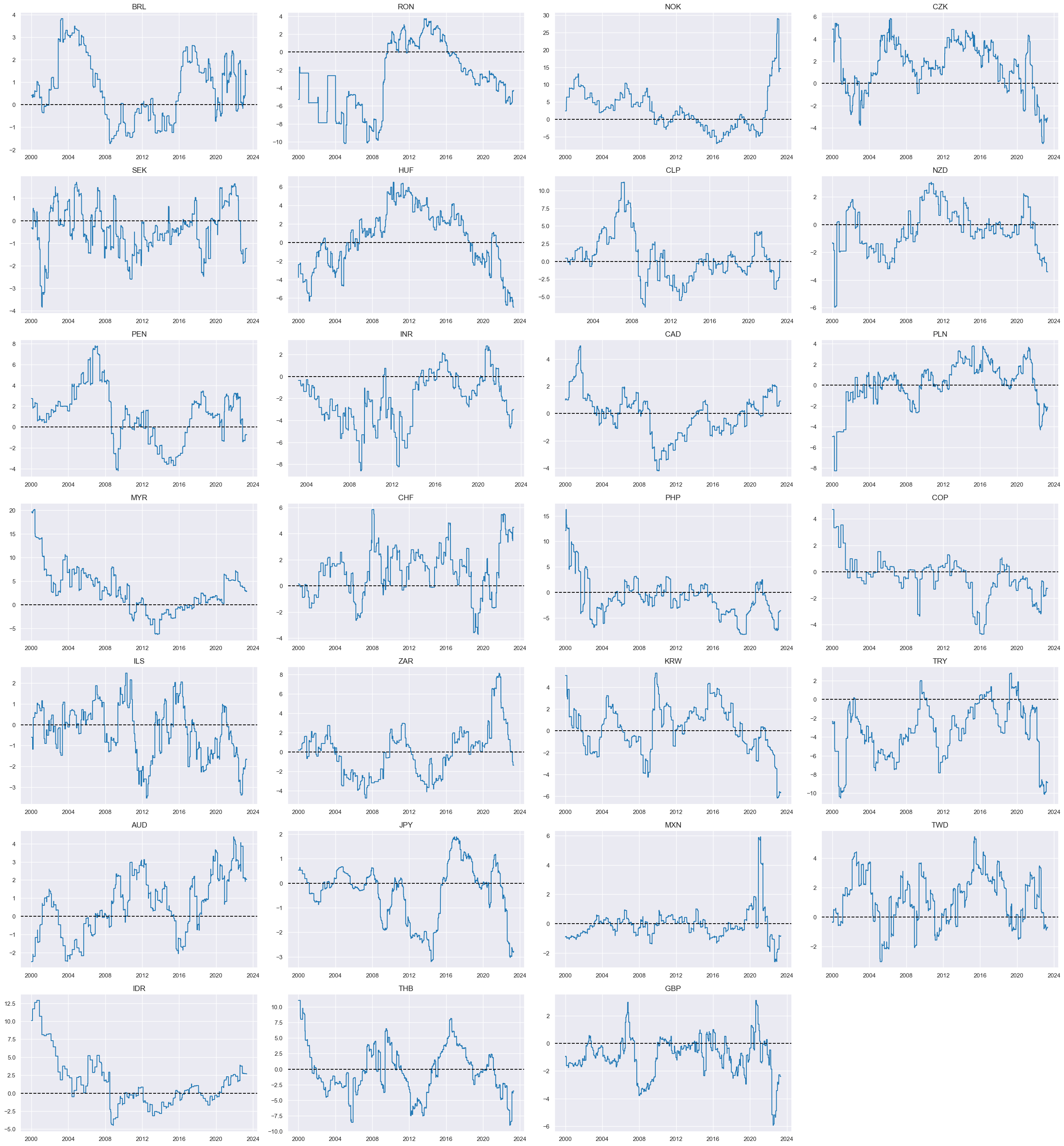 https://macrosynergy.com/notebooks.build/trading-factors/fx-trends-and-external-balance-headwinds/_images/4251452bb3707bf140cda3c58411bb79cf20c4b23d23981d3d157f1317f5011e.png