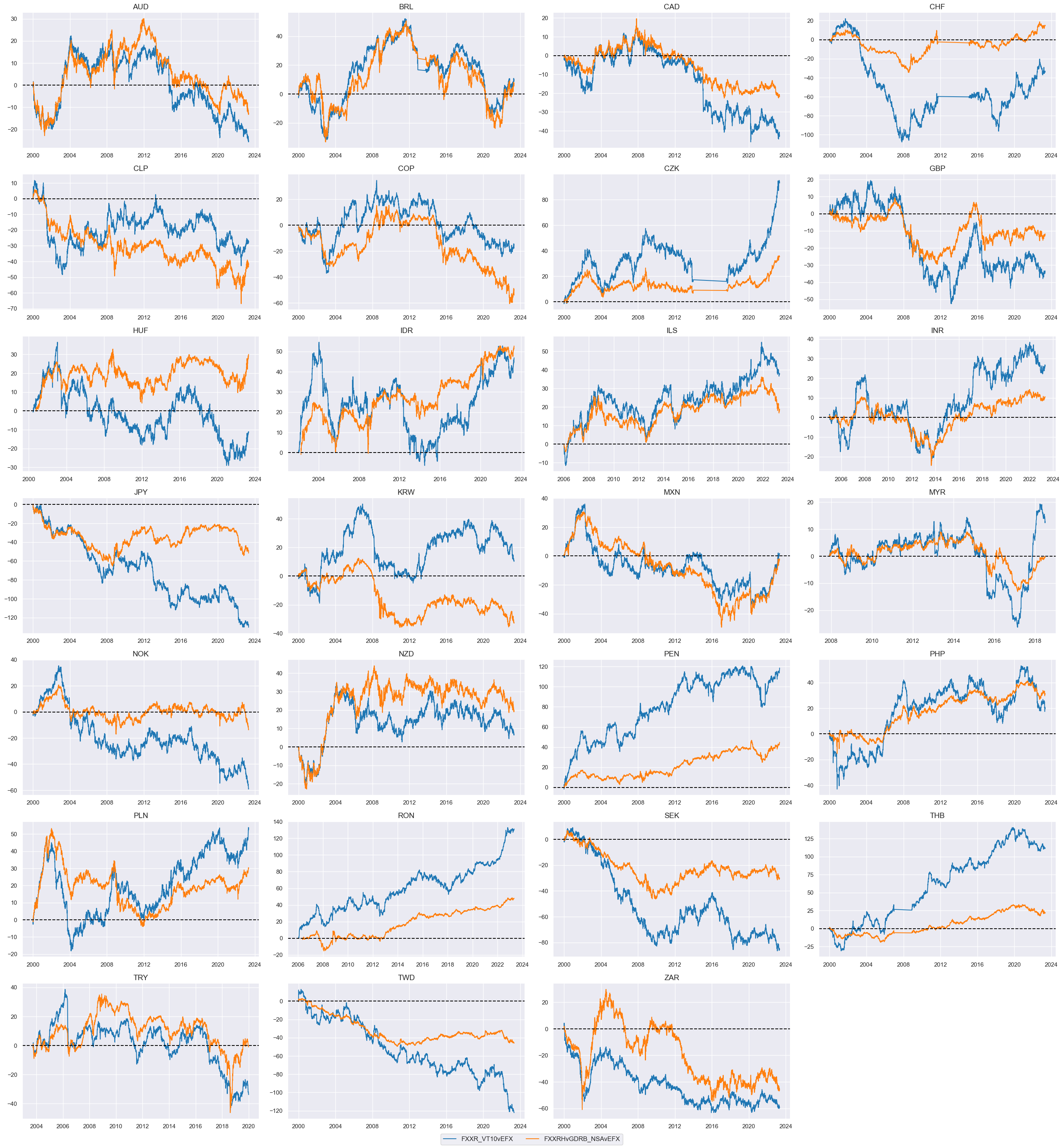 https://macrosynergy.com/notebooks.build/trading-factors/fx-trends-and-external-balance-headwinds/_images/5f7be02b6008cde02f42b7d3f0c7bdf48fc38969305a7ae374005614272000eb.png
